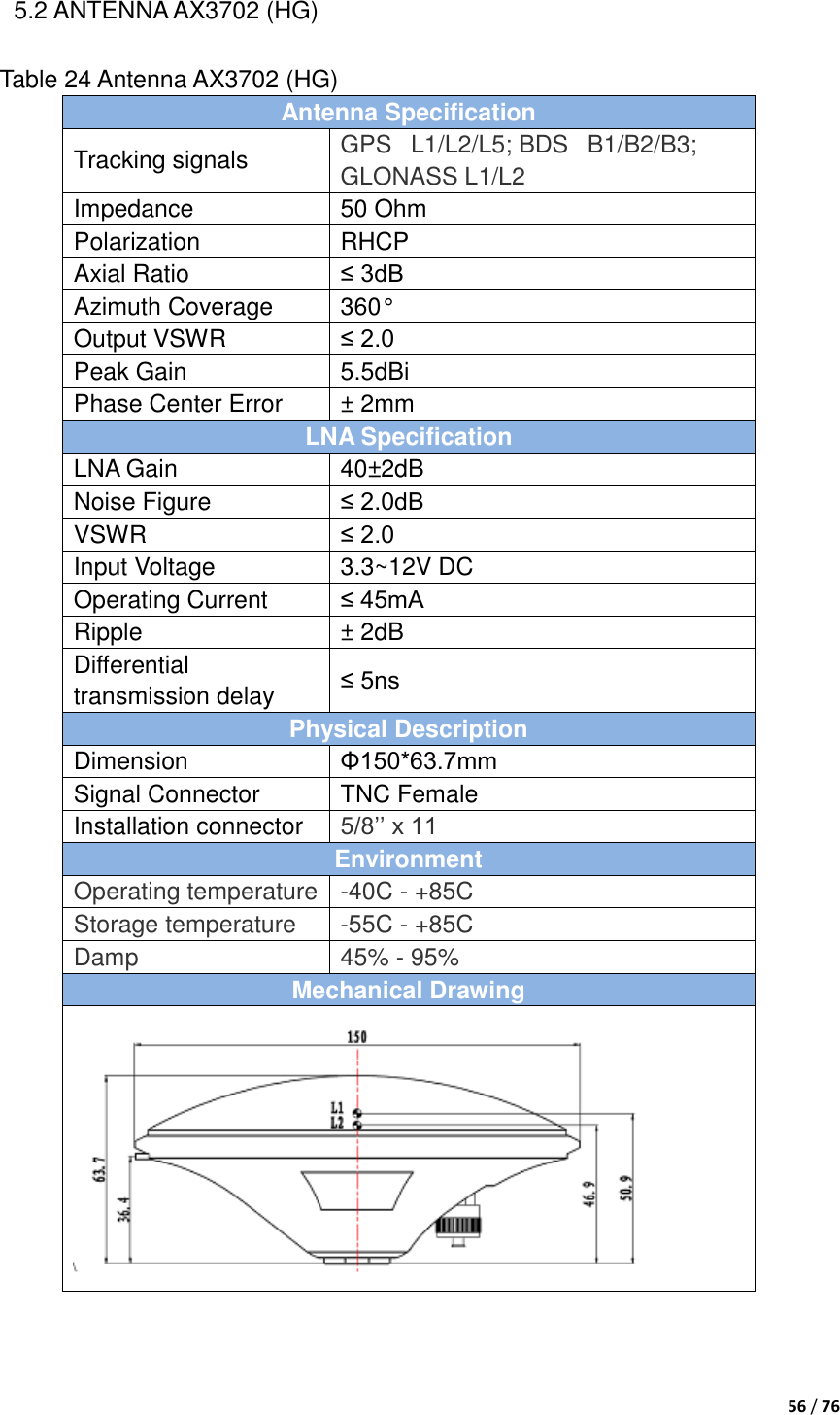  56 / 76  5.2 ANTENNA AX3702 (HG) Table 24 Antenna AX3702 (HG) Antenna Specification Tracking signals GPS   L1/L2/L5; BDS   B1/B2/B3; GLONASS L1/L2 Impedance   50 Ohm Polarization   RHCP Axial Ratio ≤ 3dB Azimuth Coverage 360° Output VSWR   ≤ 2.0 Peak Gain   5.5dBi Phase Center Error   ± 2mm LNA Specification LNA Gain   40±2dB Noise Figure   ≤ 2.0dB VSWR   ≤ 2.0 Input Voltage   3.3~12V DC Operating Current   ≤ 45mA Ripple ± 2dB Differential transmission delay ≤ 5ns Physical Description Dimension   Φ150*63.7mm Signal Connector TNC Female Installation connector 5/8‟‟ x 11   Environment Operating temperature -40C - +85C Storage temperature -55C - +85C Damp 45% - 95% Mechanical Drawing    