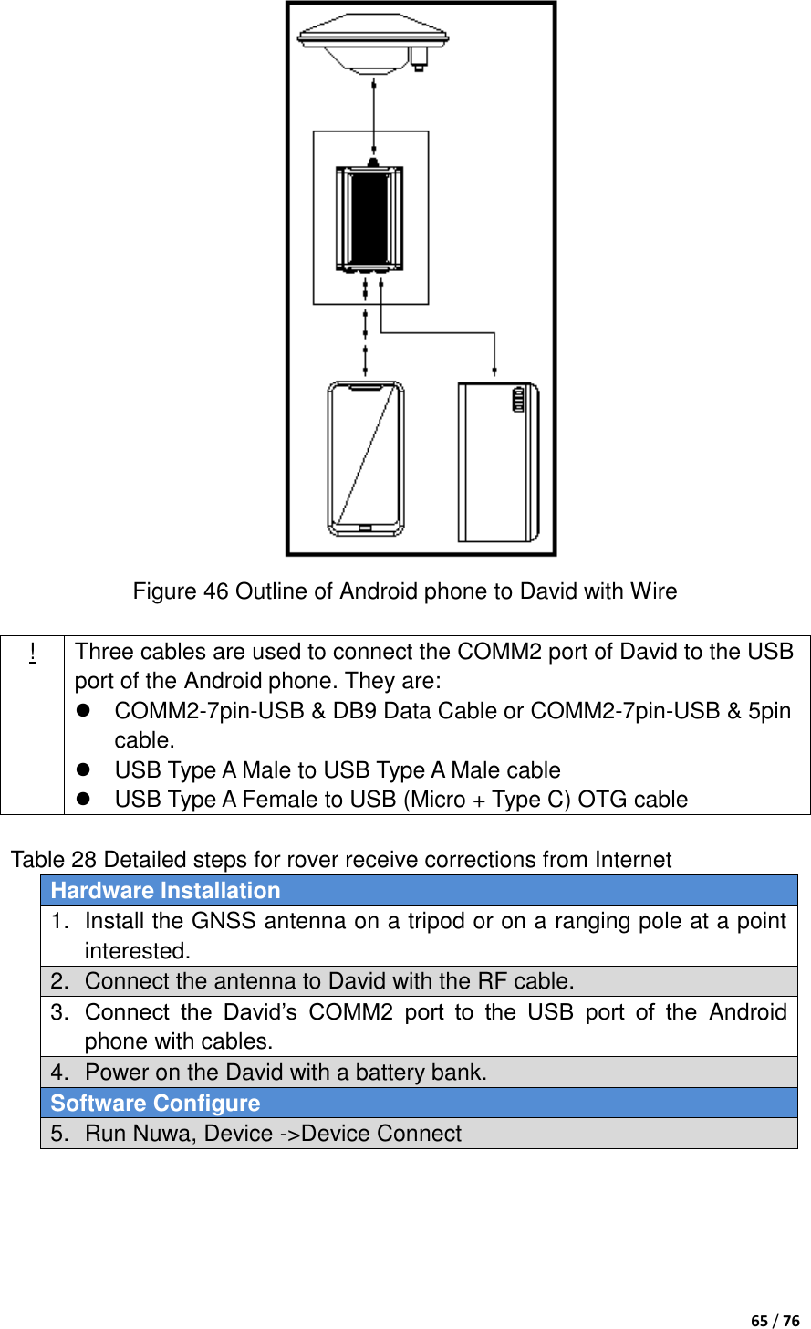  65 / 76   Figure 46 Outline of Android phone to David with Wire  ! Three cables are used to connect the COMM2 port of David to the USB port of the Android phone. They are:     COMM2-7pin-USB &amp; DB9 Data Cable or COMM2-7pin-USB &amp; 5pin cable.   USB Type A Male to USB Type A Male cable   USB Type A Female to USB (Micro + Type C) OTG cable  Table 28 Detailed steps for rover receive corrections from Internet Hardware Installation 1.  Install the GNSS antenna on a tripod or on a ranging pole at a point interested. 2.  Connect the antenna to David with the RF cable. 3. Connect  the  David‟s  COMM2  port  to  the  USB  port  of  the  Android phone with cables. 4.  Power on the David with a battery bank. Software Configure 5.  Run Nuwa, Device -&gt;Device Connect 