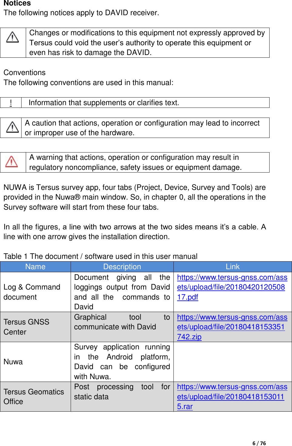  6 / 76  Notices The following notices apply to DAVID receiver.   Changes or modifications to this equipment not expressly approved by Tersus could void the user‟s authority to operate this equipment or even has risk to damage the DAVID.  Conventions The following conventions are used in this manual:  !   Information that supplements or clarifies text.   A caution that actions, operation or configuration may lead to incorrect or improper use of the hardware.   NUWA is Tersus survey app, four tabs (Project, Device, Survey and Tools) are provided in the Nuwa® main window. So, in chapter 0, all the operations in the Survey software will start from these four tabs.  In all the figures, a line with two arrows at the two sides means it‟s a cable. A line with one arrow gives the installation direction.  Table 1 The document / software used in this user manual Name Description Link Log &amp; Command document Document  giving  all  the loggings  output  from  David and  all  the    commands  to David https://www.tersus-gnss.com/assets/upload/file/2018042012050817.pdf   Tersus GNSS Center Graphical  tool  to communicate with David https://www.tersus-gnss.com/assets/upload/file/20180418153351742.zip   Nuwa   Survey  application  running in  the  Android  platform, David  can  be  configured with Nuwa.  Tersus Geomatics Office Post  processing  tool  for static data https://www.tersus-gnss.com/assets/upload/file/201804181530115.rar     A warning that actions, operation or configuration may result in regulatory noncompliance, safety issues or equipment damage. 