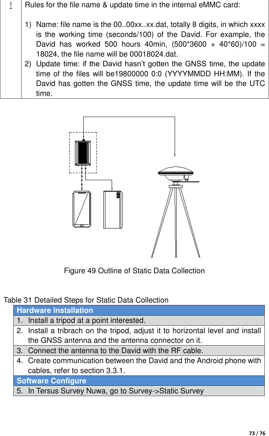  73 / 76   ! Rules for the file name &amp; update time in the internal eMMC card:  1)  Name: file name is the 00..00xx..xx.dat, totally 8 digits, in which xxxx is  the  working  time  (seconds/100)  of  the  David.  For  example,  the David  has  worked  500  hours  40min,  (500*3600  +  40*60)/100  = 18024, the file name will be 00018024.dat. 2)  Update time: if the David hasn‟t gotten the GNSS time, the update time of the files will be19800000 0:0 (YYYYMMDD HH:MM). If the David has gotten the GNSS time, the update time will be the UTC time.   Figure 49 Outline of Static Data Collection   Table 31 Detailed Steps for Static Data Collection Hardware Installation 1.  Install a tripod at a point interested. 2.  Install a tribrach on the tripod, adjust it to horizontal level and install the GNSS antenna and the antenna connector on it. 3.  Connect the antenna to the David with the RF cable. 4.  Create communication between the David and the Android phone with cables, refer to section 3.3.1. Software Configure 5.  In Tersus Survey Nuwa, go to Survey-&gt;Static Survey 