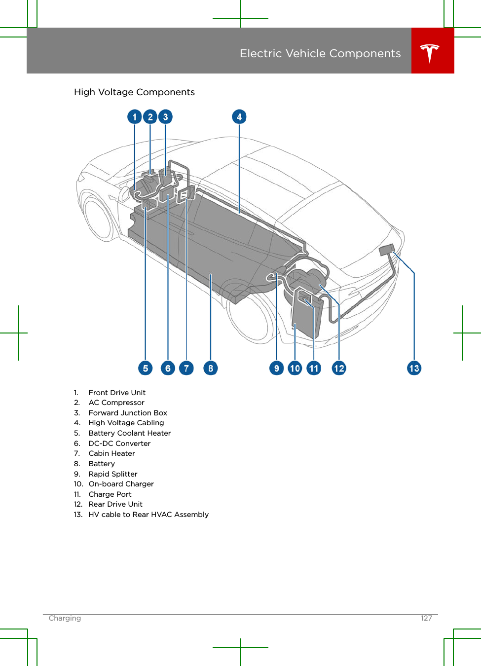 High Voltage Components1. Front Drive Unit2. AC Compressor3. Forward Junction Box4. High Voltage Cabling5. Battery Coolant Heater6. DC-DC Converter7. Cabin Heater8. Battery9. Rapid Splitter10. On-board Charger11. Charge Port12. Rear Drive Unit13. HV cable to Rear HVAC AssemblyElectric Vehicle ComponentsCharging 127