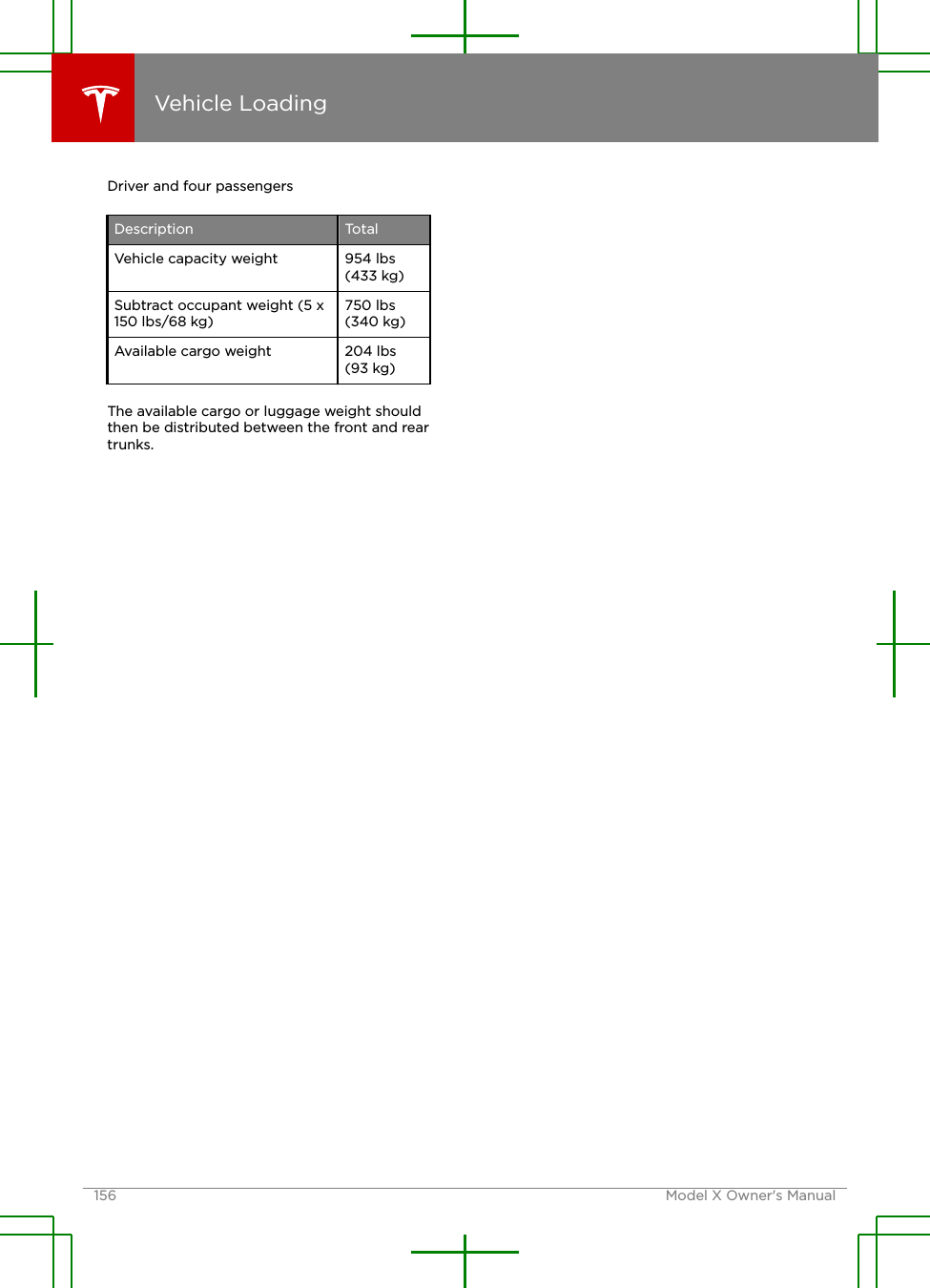 Driver and four passengersDescription TotalVehicle capacity weight 954 lbs(433 kg)Subtract occupant weight (5 x150 lbs/68 kg)750 lbs(340 kg)Available cargo weight 204 lbs(93 kg)The available cargo or luggage weight shouldthen be distributed between the front and reartrunks.Vehicle Loading156 Model X Owner&apos;s Manual