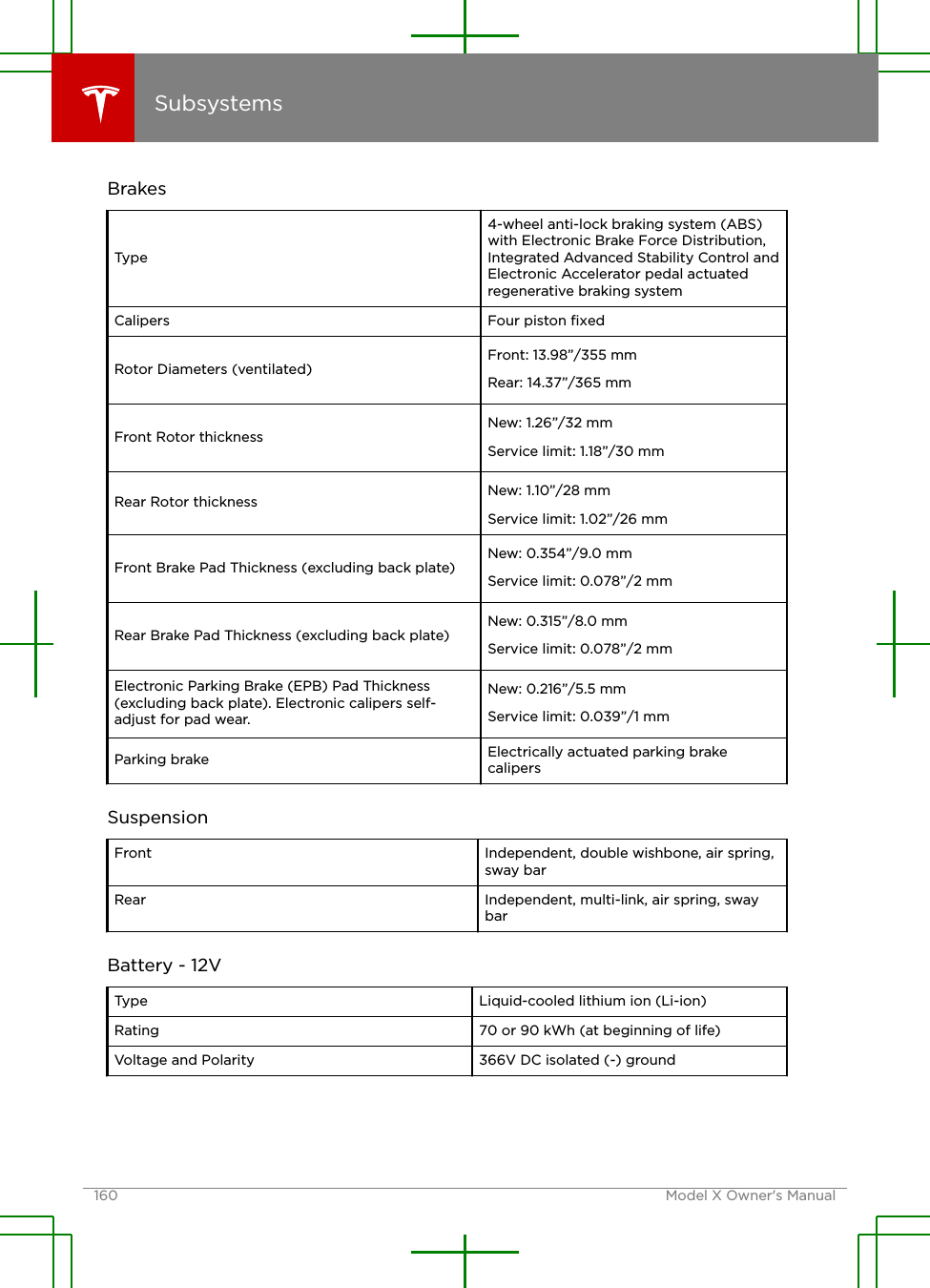 BrakesType4-wheel anti-lock braking system (ABS)with Electronic Brake Force Distribution,Integrated Advanced Stability Control andElectronic Accelerator pedal actuatedregenerative braking systemCalipers Four piston ﬁxedRotor Diameters (ventilated) Front: 13.98”/355 mmRear: 14.37”/365 mmFront Rotor thickness New: 1.26”/32 mmService limit: 1.18”/30 mmRear Rotor thickness New: 1.10”/28 mmService limit: 1.02”/26 mmFront Brake Pad Thickness (excluding back plate) New: 0.354”/9.0 mmService limit: 0.078”/2 mmRear Brake Pad Thickness (excluding back plate) New: 0.315”/8.0 mmService limit: 0.078”/2 mmElectronic Parking Brake (EPB) Pad Thickness(excluding back plate). Electronic calipers self-adjust for pad wear.New: 0.216”/5.5 mmService limit: 0.039”/1 mmParking brake Electrically actuated parking brakecalipersSuspensionFront Independent, double wishbone, air spring,sway barRear Independent, multi-link, air spring, swaybarBattery - 12VType Liquid-cooled lithium ion (Li-ion)Rating 70 or 90 kWh (at beginning of life)Voltage and Polarity 366V DC isolated (-) groundSubsystems160 Model X Owner&apos;s Manual