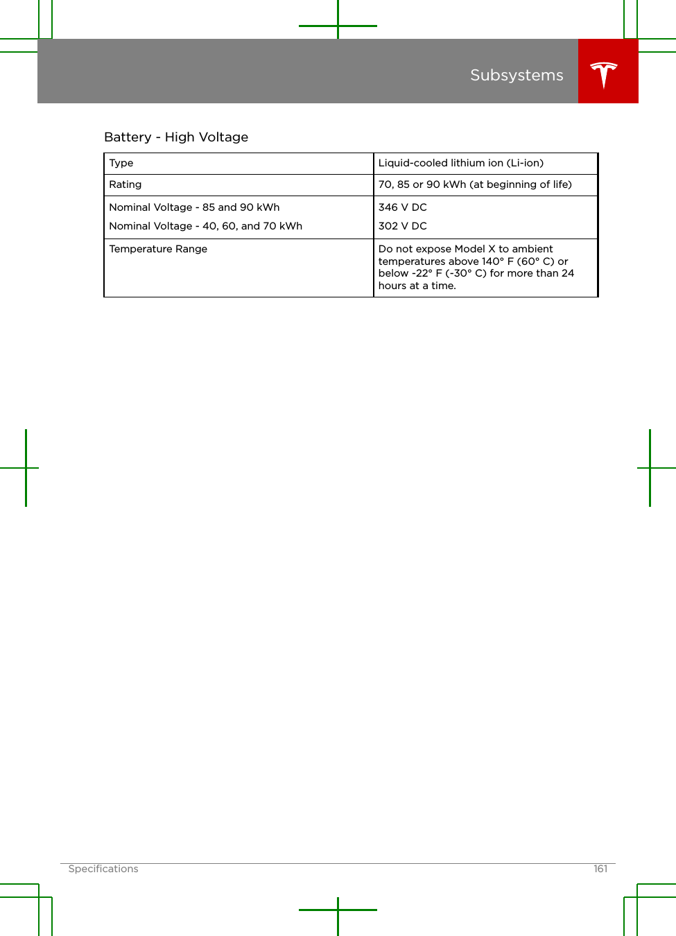Battery - High VoltageType Liquid-cooled lithium ion (Li-ion)Rating 70, 85 or 90 kWh (at beginning of life)Nominal Voltage - 85 and 90 kWhNominal Voltage - 40, 60, and 70 kWh346 V DC302 V DCTemperature Range Do not expose Model X to ambienttemperatures above 140° F (60° C) orbelow -22° F (-30° C) for more than 24hours at a time.SubsystemsSpeciﬁcations 161