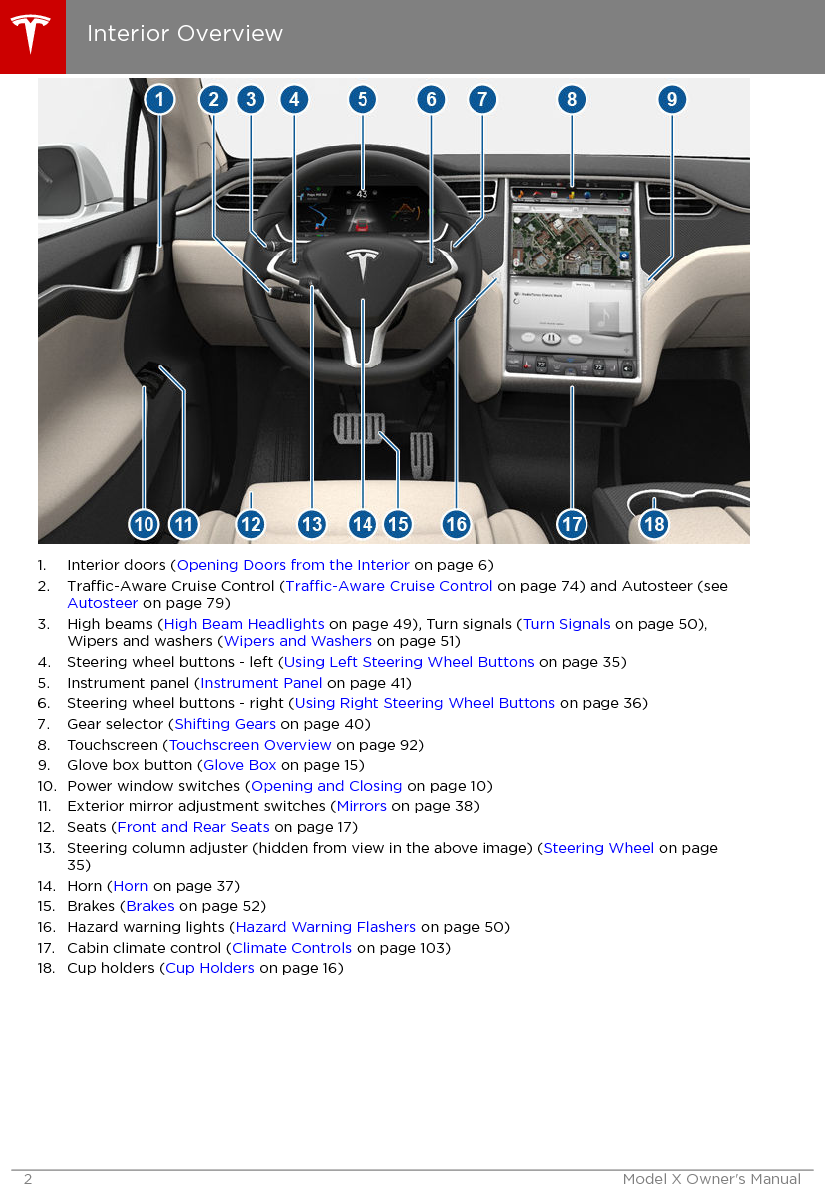 1. Interior doors (Opening Doors from the Interior on page 6)2. Trac-Aware Cruise Control (Trac-Aware Cruise Control on page 74) and Autosteer (see Autosteer on page 79)3. High beams (High Beam Headlights on page 49), Turn signals (Turn Signals on page 50),Wipers and washers (Wipers and Washers on page 51)4. Steering wheel buttons - left (Using Left Steering Wheel Buttons on page 35)5. Instrument panel (Instrument Panel on page 41)6. Steering wheel buttons - right (Using Right Steering Wheel Buttons on page 36)7. Gear selector (Shifting Gears on page 40)8. Touchscreen (Touchscreen Overview on page 92)9. Glove box button (Glove Box on page 15)10. Power window switches (Opening and Closing on page 10)11. Exterior mirror adjustment switches (Mirrors on page 38)12. Seats (Front and Rear Seats on page 17)13. Steering column adjuster (hidden from view in the above image) (Steering Wheel on page35)14. Horn (Horn on page 37)15. Brakes (Brakes on page 52)16. Hazard warning lights (Hazard Warning Flashers on page 50)17. Cabin climate control (Climate Controls on page 103)18. Cup holders (Cup Holders on page 16)Interior Overview2 Model X Owner&apos;s Manual