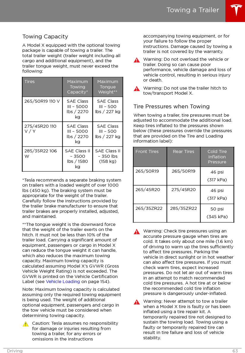 Towing CapacityA Model X equipped with the optional towingpackage is capable of towing a trailer. Thetotal trailer weight (trailer weight including allcargo and additional equipment), and thetrailer tongue weight, must never exceed thefollowing:Tires MaximumTowingCapacity*MaximumTongueWeight**265/50R19 110 V SAE ClassIII – 5000lbs / 2270kgSAE ClassIII – 500lbs / 227 kg275/45R20 110V / YSAE ClassIII – 5000lbs / 2270kgSAE ClassIII – 500lbs / 227 kg285/35R22 106WSAE Class II– 3500lbs / 1580kgSAE Class II– 350 lbs(158 kg)*Tesla recommends a separate braking systemon trailers with a loaded weight of over 1000lbs (450 kg). The braking system must beappropriate for the weight of the trailer.Carefully follow the instructions provided bythe trailer brake manufacturer to ensure thattrailer brakes are properly installed, adjusted,and maintained.**The tongue weight is the downward forcethat the weight of the trailer exerts on thehitch. It must not be less than 10% of thetrailer load. Carrying a signiﬁcant amount ofequipment, passengers or cargo in Model Xcan reduce the tongue weight it can handle,which also reduces the maximum towingcapacity. Maximum towing capacity iscalculated assuming Model X&apos;s GVWR (GrossVehicle Weight Rating) is not exceeded. TheGVWR is printed on the Vehicle CertiﬁcationLabel (see Vehicle Loading on page 154).Note: Maximum towing capacity is calculatedassuming only the required towing equipmentis being used. The weight of additionaloptional equipment, passengers and cargo inthe tow vehicle must be considered whendetermining towing capacity.Caution: Tesla assumes no responsibilityfor damage or injuries resulting fromtowing a trailer, for any errors oromissions in the instructionsaccompanying towing equipment, or foryour failure to follow the properinstructions. Damage caused by towing atrailer is not covered by the warranty.Warning: Do not overload the vehicle ortrailer. Doing so can cause poorperformance, vehicle damage and loss ofvehicle control, resulting in serious injuryor death.Warning: Do not use the trailer hitch totow/transport Model X.Tire Pressures when TowingWhen towing a trailer, tire pressures must beadjusted to accommodate the additional load.Keep tires inﬂated to the pressures shownbelow (these pressures override the pressuresthat are provided on the Tire and Loadinginformation label):Front Tires Rear Tires Cold TireInﬂationPressure265/50R19 265/50R19 46 psi(317 kPa)265/45R20 275/45R20 46 psi(317 kPa)265/35ZR22 285/35ZR22 50 psi(345 kPa)Warning: Check tire pressures using anaccurate pressure gauge when tires arecold. It takes only about one mile (1.6 km)of driving to warm up the tires sucientlyto aect tire pressures. Parking thevehicle in direct sunlight or in hot weathercan also aect tire pressures. If you mustcheck warm tires, expect increasedpressures. Do not let air out of warm tiresin an attempt to match recommendedcold tire pressures. A hot tire at or belowthe recommended cold tire inﬂationpressure is dangerously under-inﬂated.Warning: Never attempt to tow a trailerwhen a Model X tire is faulty or has beeninﬂated using a tire repair kit. Atemporarily repaired tire not designed tosustain the towing load. Towing using afaulty or temporarily repaired tire canresult in tire failure and loss of vehiclestability.Towing a TrailerDriving 63