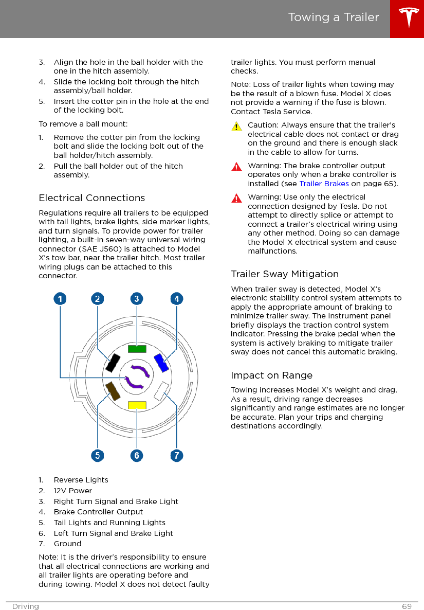 3. Align the hole in the ball holder with theone in the hitch assembly.4. Slide the locking bolt through the hitchassembly/ball holder.5. Insert the cotter pin in the hole at the endof the locking bolt.To remove a ball mount:1. Remove the cotter pin from the lockingbolt and slide the locking bolt out of theball holder/hitch assembly.2. Pull the ball holder out of the hitchassembly.Electrical ConnectionsRegulations require all trailers to be equippedwith tail lights, brake lights, side marker lights,and turn signals. To provide power for trailerlighting, a built-in seven-way universal wiringconnector (SAE J560) is attached to ModelX&apos;s tow bar, near the trailer hitch. Most trailerwiring plugs can be attached to thisconnector.1. Reverse Lights2. 12V Power3. Right Turn Signal and Brake Light4. Brake Controller Output5. Tail Lights and Running Lights6. Left Turn Signal and Brake Light7. GroundNote: It is the driver&apos;s responsibility to ensurethat all electrical connections are working andall trailer lights are operating before andduring towing. Model X does not detect faultytrailer lights. You must perform manualchecks.Note: Loss of trailer lights when towing maybe the result of a blown fuse. Model X doesnot provide a warning if the fuse is blown.Contact Tesla Service.Caution: Always ensure that the trailer&apos;selectrical cable does not contact or dragon the ground and there is enough slackin the cable to allow for turns.Warning: The brake controller outputoperates only when a brake controller isinstalled (see Trailer Brakes on page 65).Warning: Use only the electricalconnection designed by Tesla. Do notattempt to directly splice or attempt toconnect a trailer’s electrical wiring usingany other method. Doing so can damagethe Model X electrical system and causemalfunctions.Trailer Sway MitigationWhen trailer sway is detected, Model X’selectronic stability control system attempts toapply the appropriate amount of braking tominimize trailer sway. The instrument panelbrieﬂy displays the traction control systemindicator. Pressing the brake pedal when thesystem is actively braking to mitigate trailersway does not cancel this automatic braking.Impact on RangeTowing increases Model X&apos;s weight and drag.As a result, driving range decreasessigniﬁcantly and range estimates are no longerbe accurate. Plan your trips and chargingdestinations accordingly.Towing a TrailerDriving 69