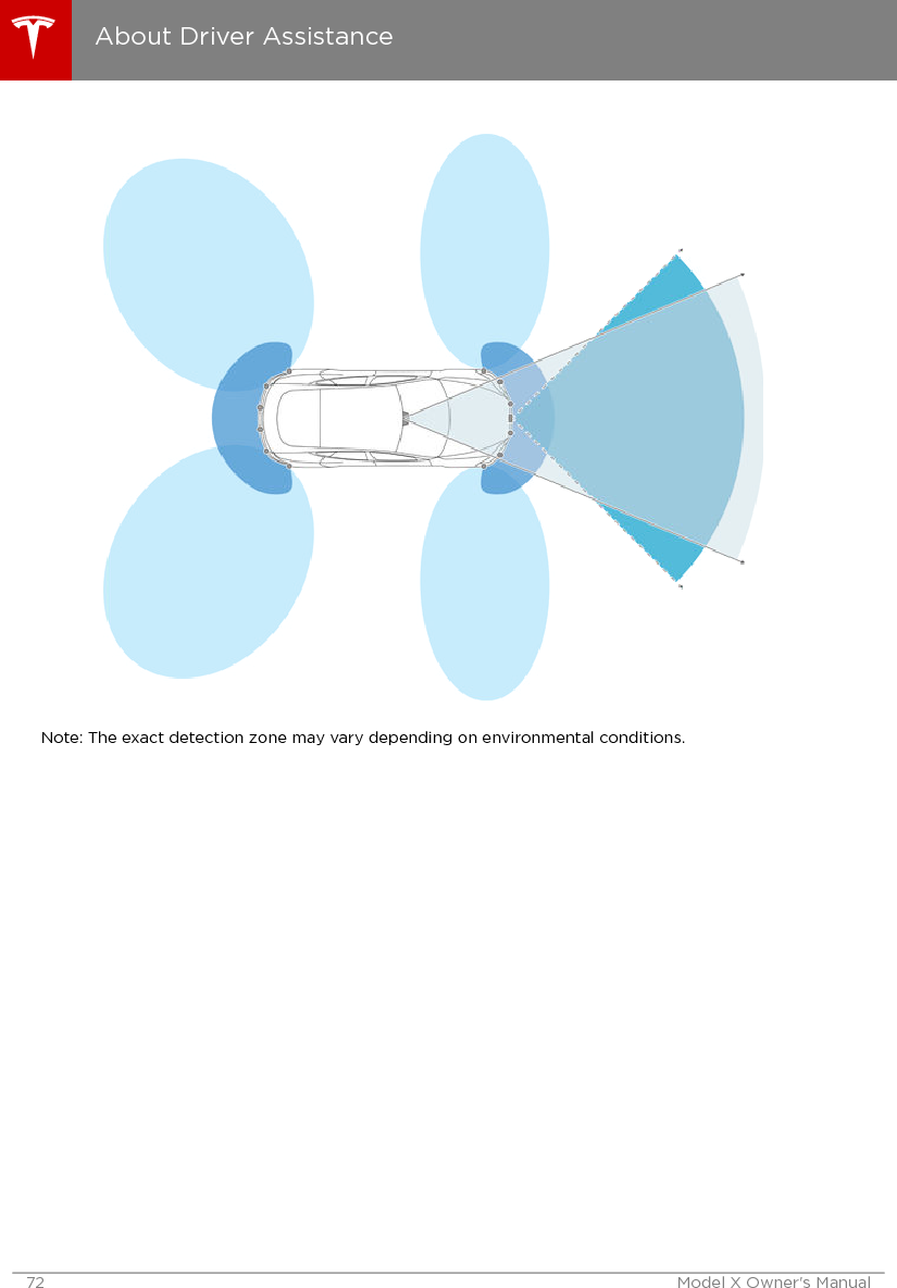 Note: The exact detection zone may vary depending on environmental conditions.About Driver Assistance72 Model X Owner&apos;s Manual