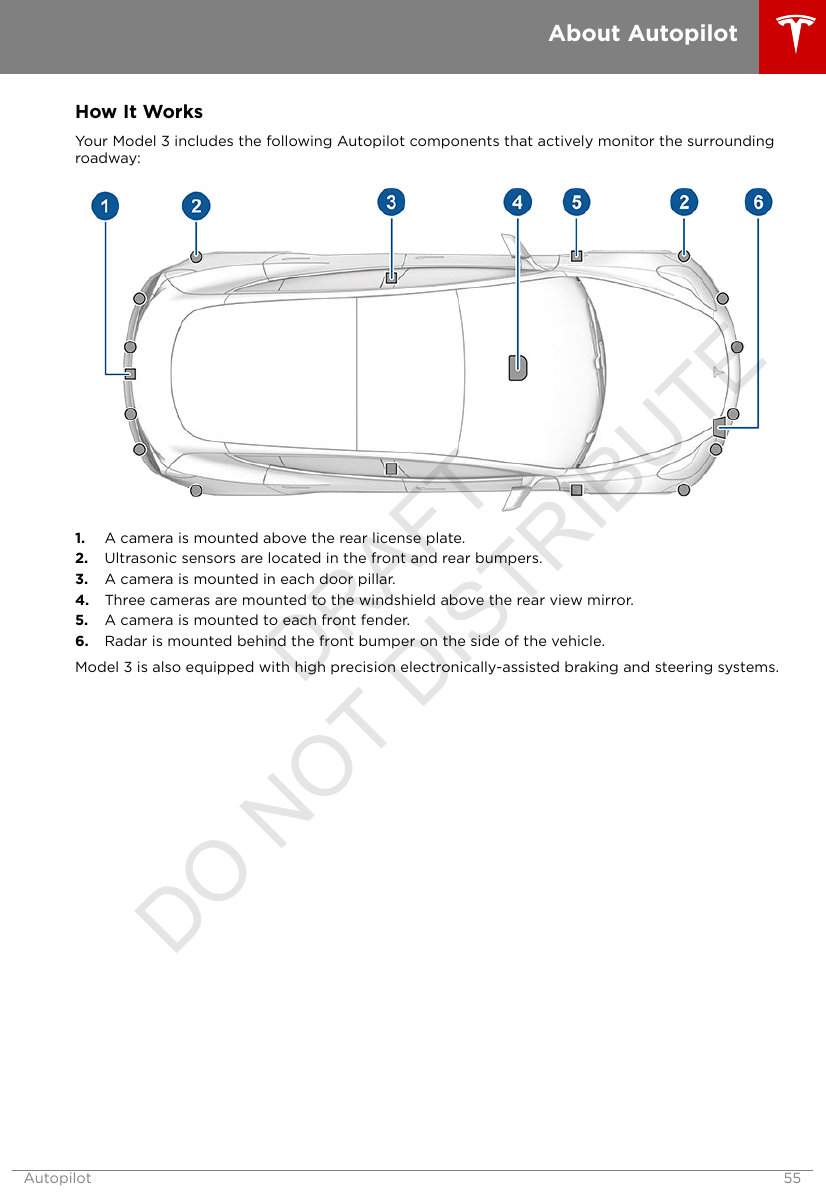 How It WorksYour Model 3 includes the following Autopilot components that actively monitor the surroundingroadway:1. A camera is mounted above the rear license plate.2. Ultrasonic sensors are located in the front and rear bumpers.3. A camera is mounted in each door pillar.4. Three cameras are mounted to the windshield above the rear view mirror.5. A camera is mounted to each front fender.6. Radar is mounted behind the front bumper on the side of the vehicle.Model 3 is also equipped with high precision electronically-assisted braking and steering systems.About AutopilotAutopilot 55DRAFT DO NOT DISTRIBUTE
