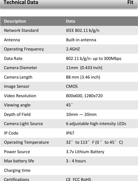 Technical Data    FitDescriptionNetwork StandardAntennaOperating FrequencyData RateCamera DiameterCamera LengthImage SensorVideo ResolutionViewing angleDepth of FieldCamera Light SourceIP CodeOperating TemperaturePower SourceMax battery lifeDataIEEE 802.11 b/g/n Built-in antenna 2.4GHZ 802.11 b/g/n: up to 300Mbps 11mm  (0.433 inch)88 mm (3.46 inch)CMOS800x600, 1280x72045°10mm — 20mm6 adjustable high-intensity LEDs IP6732°to 113°F (0 °to 45°C) 3.7v Lithium Battery3 - 4 hoursCharging timeCertifications CE  FCC RoHS6