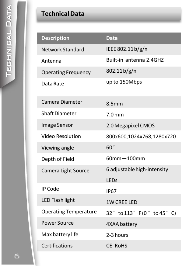 Technical DataDescriptionNetwork StandardAntennaOperating FrequencyData RateCamera DiameterShaft DiameterImage SensorVideo ResolutionViewing angleDepth of FieldCamera Light SourceIP CodeLED Flash lightOperating TemperaturePower SourceMax battery lifeCertificationsDataIEEE 802.11 b/g/n Built-in  antenna 2.4GHZ 802.11 b/g/nup to 150Mbps 8.5mm7.0 mm2.0 Megapixel CMOS 800x600,1024x768,1280x720 60°60mm—100mm6 adjustable high-intensity LEDsIP671W CREE LED32°to 113°F (0 °to 45°C) 4XAA battery2-3 hoursCE  RoHSTechnical Data6