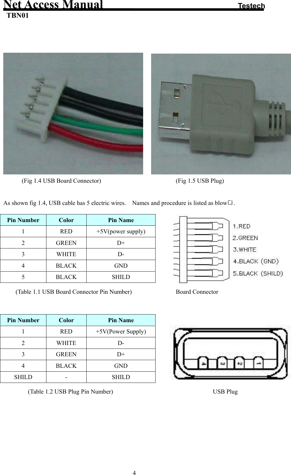 Testech TBN01 Net Access User Manual