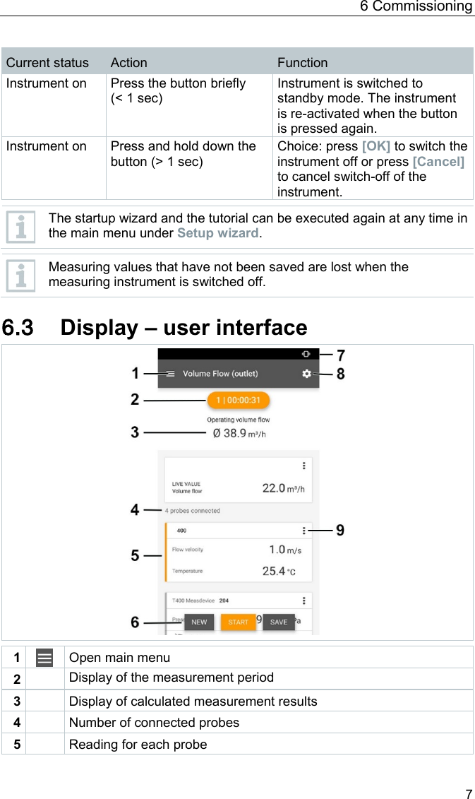 6 Commissioning 7 Current status  Action  Function Instrument on Press the button briefly (< 1 sec) Instrument is switched to standby mode. The instrument is re-activated when the button is pressed again.  Instrument on Press and hold down the button (> 1 sec) Choice: press [OK] to switch the instrument off or press [Cancel] to cancel switch-off of the instrument.   The startup wizard and the tutorial can be executed again at any time in the main menu under Setup wizard.   Measuring values that have not been saved are lost when the measuring instrument is switched off.  Pos: 24 /BAL/4xxx/ 0971 4011 [testo 400 - Klim a-Messger&auml;t] KAL/&Uuml;2 + Text Display - Bedienoberfl&auml;che @ 32\mod_1535530204471_ 6.docx @ 414320 @ 2 @ 1  6.3  Display &ndash; user interface   1  Open main menu 2  Display of the measurement period 3  Display of calculated measurement results 4  Number of connected probes 5  Reading for each probe 