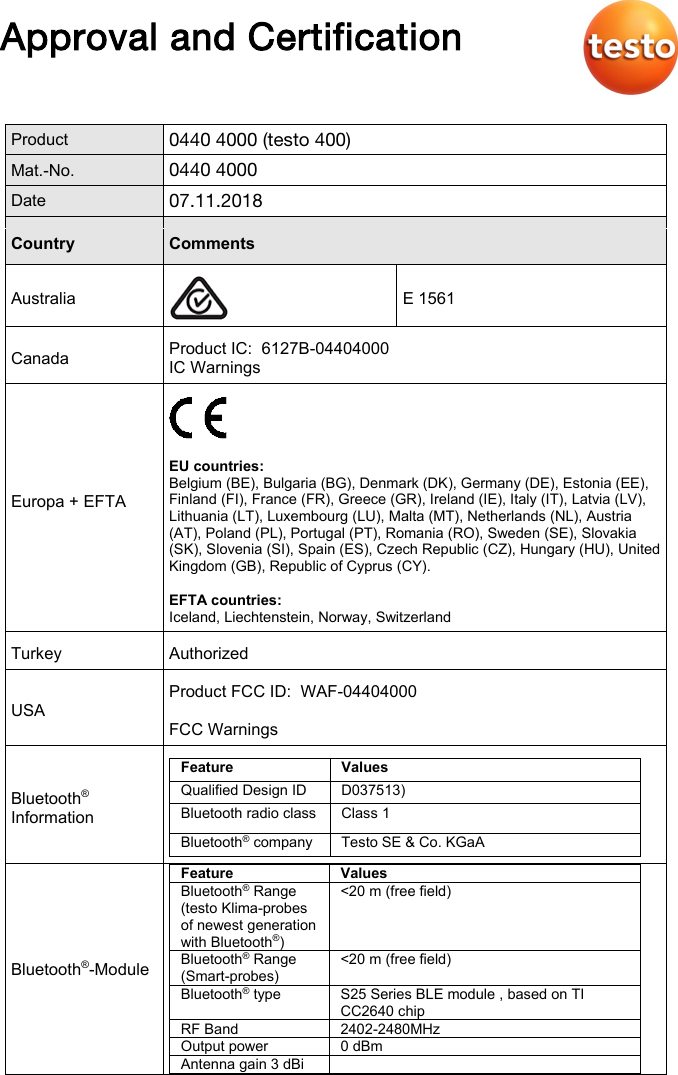 Approval and Certification    Product  0440 4000 (testo 400) Mat.-No.  0440 4000 Date  07.11.2018 Country Comments Australia  E 1561 Canada Product IC:  6127B-04404000 IC Warnings Europa + EFTA    EU countries:  Belgium (BE), Bulgaria (BG), Denmark (DK), Germany (DE), Estonia (EE), Finland (FI), France (FR), Greece (GR), Ireland (IE), Italy (IT), Latvia (LV), Lithuania (LT), Luxembourg (LU), Malta (MT), Netherlands (NL), Austria (AT), Poland (PL), Portugal (PT), Romania (RO), Sweden (SE), Slovakia (SK), Slovenia (SI), Spain (ES), Czech Republic (CZ), Hungary (HU), United Kingdom (GB), Republic of Cyprus (CY).   EFTA countries:  Iceland, Liechtenstein, Norway, Switzerland Turkey Authorized USA Product FCC ID:  WAF-04404000  FCC Warnings Bluetooth&reg; Information Feature  Values  Qualified Design ID  D037513) Bluetooth radio class Class 1 Bluetooth&reg; company Testo SE &amp; Co. KGaA  Bluetooth&reg;-Module Feature  Values  Bluetooth&reg; Range  (testo Klima-probes of newest generation with Bluetooth&reg;) <20 m (free field)  Bluetooth&reg; Range  (Smart-probes) <20 m (free field) Bluetooth&reg; type  S25 Series BLE module , based on TI CC2640 chip RF Band 2402-2480MHz Output power 0 dBm Antenna gain 3 dBi    