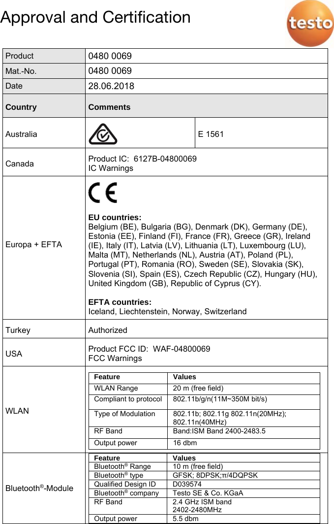 Page 1 of Testo SE and KGaA 04800069 Testo Control Unit User Manual 