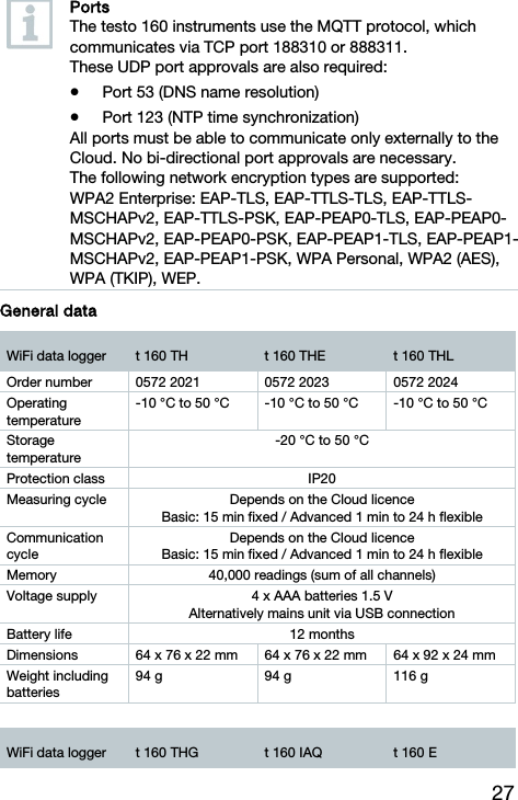 27  Ports The testo 160 instruments use the MQTT protocol, which communicates via TCP port 188310 or 888311. These UDP port approvals are also required:  Port 53 (DNS name resolution)  Port 123 (NTP time synchronization) All ports must be able to communicate only externally to the Cloud. No bi-directional port approvals are necessary. The following network encryption types are supported: WPA2 Enterprise: EAP-TLS, EAP-TTLS-TLS, EAP-TTLS-MSCHAPv2, EAP-TTLS-PSK, EAP-PEAP0-TLS, EAP-PEAP0-MSCHAPv2, EAP-PEAP0-PSK, EAP-PEAP1-TLS, EAP-PEAP1-MSCHAPv2, EAP-PEAP1-PSK, WPA Personal, WPA2 (AES), WPA (TKIP), WEP.   General data WiFi data logger  t 160 TH  t 160 THE  t 160 THL Order number  0572 2021  0572 2023  0572 2024 Operating temperature -10 &deg;C to 50 &deg;C  -10 &deg;C to 50 &deg;C  -10 &deg;C to 50 &deg;C Storage temperature -20 &deg;C to 50 &deg;C Protection class  IP20 Measuring cycle  Depends on the Cloud licence Basic: 15 min fixed / Advanced 1 min to 24 h flexible Communication cycle Depends on the Cloud licence Basic: 15 min fixed / Advanced 1 min to 24 h flexible Memory  40,000 readings (sum of all channels) Voltage supply  4 x AAA batteries 1.5 V Alternatively mains unit via USB connection Battery life  12 months Dimensions  64 x 76 x 22 mm  64 x 76 x 22 mm  64 x 92 x 24 mm Weight including batteries 94 g  94 g  116 g  WiFi data logger  t 160 THG  t 160 IAQ  t 160 E 