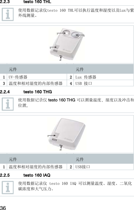 36  2.2.3 testo 160 THL     使用数据记录仪testo 160 THL可以执行温度和湿度以及Lux与紫外线测量。     元件    元件 1  UV-传感器  2Lux 传感器 3  温度和相对湿度的内部传感器 4USB 接口   2.2.4 testo 160 THG    使用数据记录仪 testo 160 THG 可以测量温度、湿度以及冲击和位置。     元件    元件 1  温度和相对湿度的内部传感器 2USB接口   2.2.5 testo 160 IAQ    使用数据记录仪 testo 160 IAQ 可以测量温度、湿度、二氧化碳浓度和大气压力。  