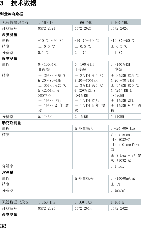 38 3 技术数据  测量特定数据 无线数据记录仪  t 160 TH  t 160 THE  t 160 THL 订购编号  0572 2021  0572 2023  0572 2024 温度测量 量程  -10 ℃～50 ℃  -10 ℃～50 ℃  -10 ℃～50 ℃ 精度  &plusmn; 0.5 ℃  &plusmn; 0.5 ℃  &plusmn; 0.5 ℃ 分辨率  0.1 ℃  0.1 ℃  0.1 ℃ 湿度测量 量程  0～100％RH 非冷凝 0～100％RH 非冷凝 0～100％RH 非冷凝 精度  &plusmn; 2％RH @25 ℃ &amp; 20～80％RH &plusmn; 3％RH @25 ℃ &amp; <20％RH &amp; >80％RH &plusmn; 1％RH 滞后 &plusmn; 1％RH &amp; 年 漂移 &plusmn; 2％RH @25 ℃ &amp; 20～80％RH &plusmn; 3％RH @25 ℃ &amp; <20％RH &amp; >80％RH &plusmn; 1％RH 滞后 &plusmn; 1％RH &amp; 年 漂移 &plusmn; 2％RH @25 ℃ &amp; 20～80％RH &plusmn; 3％RH @25 ℃ &amp; <20％RH &amp; >80％RH &plusmn; 1％RH 滞后 &plusmn; 1％RH &amp; 年 漂移 分辨率  0.1％RH  0.1％RH  0.1％RH 勒克斯测量 量程    见外置探头  0～20 000 Lux 精度      Measurement  DIN 5032-7  class C conform.或： &plusmn; 3 Lux + 3% 参考 (5032 A) 分辨率      0.1 Lux UV测量 量程    见外置探头  0～10000mW/m2 精度      &plusmn; 5% 分辨率      0.1mW/m2  无线数据记录仪  t 160 THG  t 160 IAQ  t 160 E 订购编号  0572 2025  0572 2014  0572 2022 温度测量 