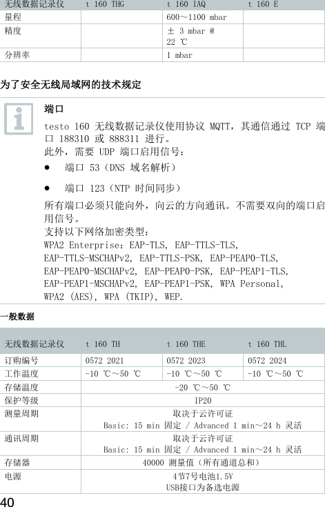 40 无线数据记录仪  t 160 THG  t 160 IAQ  t 160 E 量程    600～1100 mbar   精度    &plusmn; 3 mbar @ 22 ℃  分辨率    1 mbar     为了安全无线局域网的技术规定  端口 testo 160 无线数据记录仪使用协议 MQTT，其通信通过 TCP 端口 188310 或 888311 进行。 此外，需要 UDP 端口启用信号：  端口 53（DNS 域名解析）  端口 123（NTP 时间同步） 所有端口必须只能向外，向云的方向通讯。不需要双向的端口启用信号。 支持以下网络加密类型：  WPA2 Enterprise：EAP-TLS, EAP-TTLS-TLS, EAP-TTLS-MSCHAPv2, EAP-TTLS-PSK, EAP-PEAP0-TLS, EAP-PEAP0-MSCHAPv2, EAP-PEAP0-PSK, EAP-PEAP1-TLS, EAP-PEAP1-MSCHAPv2, EAP-PEAP1-PSK, WPA Personal, WPA2 (AES), WPA (TKIP), WEP.   一般数据 无线数据记录仪  t 160 TH  t 160 THE  t 160 THL 订购编号  0572 2021  0572 2023  0572 2024 工作温度  -10 ℃～50 ℃  -10 ℃～50 ℃  -10 ℃～50 ℃ 存储温度  -20 ℃～50 ℃ 保护等级  IP20 测量周期  取决于云许可证 Basic: 15 min 固定 / Advanced 1 min～24 h 灵活 通讯周期  取决于云许可证 Basic: 15 min 固定 / Advanced 1 min～24 h 灵活 存储器  40000 测量值（所有通道总和） 电源  4节7号电池1.5V USB接口为备选电源 