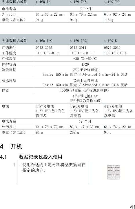 41 无线数据记录仪  t 160 TH  t 160 THE  t 160 THL 电池寿命  12 个月 外形尺寸  64 x 76 x 22 mm  64 x 76 x 22 mm  64 x 92 x 24 mm 重量（含电池）  94 g  94 g  116 g   无线数据记录仪  t 160 THG  t 160 IAQ  t 160 E 订购编号  0572 2025  0572 2014  0572 2022 工作温度  -10 ℃～50 ℃  -10 ℃～50 ℃  -10 ℃～50 ℃ 存储温度  -20 ℃～50 ℃ 保护等级  IP20 测量周期  取决于云许可证 Basic: 150 min 固定 / Advanced 1 min～24 h 灵活 通讯周期  取决于云许可证 Basic: 150 min 固定 / Advanced 1 min～24 h 灵活 储器  40000 测量值（所有通道总和）   4节7号电池1.5V USB接口为备选电源 电源  4节7号电池  1.5V USB接口为备选电源 4节5号电池  1.5V USB接口为备选电源 4节7号电池  1.5V USB接口为备选电源 电池寿命  12 个月 外形尺寸  64 x 76 x 72 mm  82 x 117 x 32 mm 64 x 76 x 22 mm 重量（含电池）  94 g  269 g  94 g 4 开机 4.1 数据记录仪投入使用  1  -  使用合适的固定材料将壁架紧固在指定的地方。   