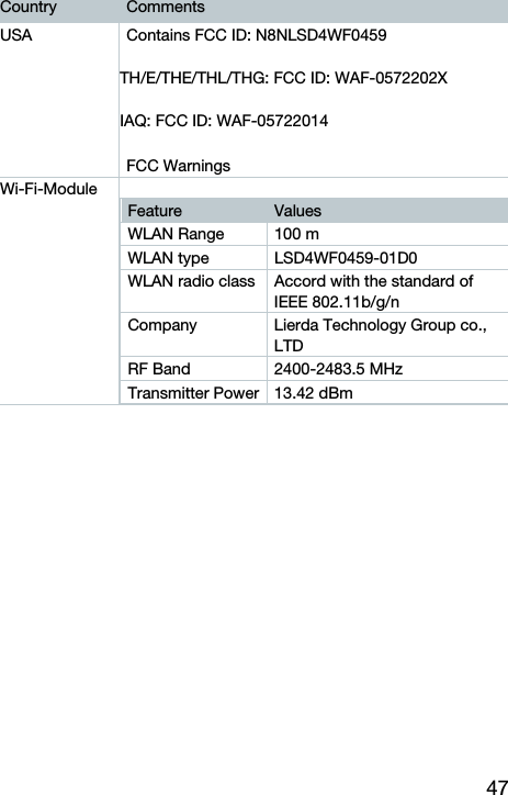 47 Country  Comments USA  Contains FCC ID: N8NLSD4WF0459  TH/E/THE/THL/THG: FCC ID: WAF-0572202X  IAQ: FCC ID: WAF-05722014  FCC Warnings Wi-Fi-Module Feature  Values WLAN Range  100 m WLAN type  LSD4WF0459-01D0 WLAN radio class  Accord with the standard of IEEE 802.11b/g/n Company  Lierda Technology Group co., LTD RF Band  2400-2483.5 MHz Transmitter Power 13.42 dBm   IC Warnings: This instrument complies with Part 15C of the FCC Rules and Industry Canada RSS-210 (revision 8). Commissioning is subject to the following two conditions: (1) This instrument must not cause any harmful interference and (2) this instrument must be able to cope with interference, even if this has undesirable effects on operation.  Cet appareil satisfait &agrave; la partie 15C des directives FCC et au standard Industrie Canada RSS-210 (r&eacute;vision 8). Sa mise en service est soumise aux deux conditions suivantes :  (1) cet appareil ne doit causer aucune interf&eacute;rence dangereuse et  (2) cet appareil doit supporter toute interf&eacute;rence, y compris des interf&eacute;rences qui provoquerait des op&eacute;rations ind&eacute;sirables.    