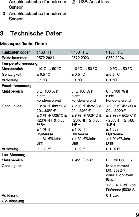 9 1  Anschlussbuchse f&uuml;r externen Sensor 2USB-Anschluss 3  Anschlussbuchse f&uuml;r externen Sensor  3 Technische Daten Messspezifische Daten Funkdatenlogger  t 160 TH  t 160 THE  t 160 THL Bestellnummer  0572 2021  0572 2023  0572 2024 Temperaturmessung Messbereich  -10&deg;C &hellip; 50 &deg;C  -10 &deg;C &hellip; 50 &deg;C  -10 &deg;C &hellip; 50 &deg;C Genauigkeit  &plusmn; 0.5 &deg;C  &plusmn; 0.5 &deg;C  &plusmn; 0.5 &deg;C Aufl&ouml;sung  0,1 &deg;C  0,1 &deg;C  0,1 &deg;C Feuchtemessung Messbereich  0 &hellip; 100 % rF nicht kondensierend 0 &hellip; 100 % rF nicht kondensierend 0 &hellip; 100 % rF nicht kondensierend Genauigkeit  &plusmn; 2 % rF @25&deg;C &amp; 20....80%rF &plusmn; 3 % rF @25&deg;C &amp; <20%RH  &amp;  >80%RH &plusmn; 1 % rF Hysterese &plusmn; 1 % rF&amp;Jahr Drift &plusmn; 2 % rF @25&deg;C &amp; 20....80%rF &plusmn; 3 % rF @25&deg;C &amp; <20%RH  &amp;  >80%RH &plusmn; 1 % rF Hysterese &plusmn; 1 % rF&amp;Jahr Drift &plusmn; 2 % rF @25&deg;C &amp; 20....80%rF &plusmn; 3 % rF @25&deg;C &amp; <20%RH  &amp;  >80%RH &plusmn; 1 % rF Hysterese &plusmn; 1 % rF&amp;Jahr Drift Aufl&ouml;sung  0,1 % rF  0,1 % rF  0,1 % rF Lux-Messung Messbereich    s. ext. F&uuml;hler  0 &hellip; 20 000 Lux Genauigkeit   Measurement  DIN 5032-7  class C conform. Bzw.: &plusmn; 3 Lux + 3% von Referenz (5032 A) Aufl&ouml;sung   0,1 Lux UV-Messung 