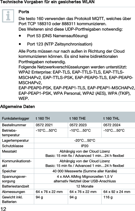 12 Technische Vorgaben f&uuml;r ein gesichertes WLAN  Ports Die testo 160 verwenden das Protokoll MQTT, welches &uuml;ber Port TCP 188310 oder 888311 kommunizieren. Des Weiteren sind diese UDP-Portfreigaben notwendig:  Port 53 (DNS Namensaufl&ouml;sung)  Port 123 (NTP Zeitsynchronisation) Alle Ports m&uuml;ssen nur nach au&szlig;en in Richtung der Cloud kommunizieren k&ouml;nnen. Es sind keine bidirektionalen Portfreigaben notwendig. Folgende Netzwerkverschl&uuml;sselungen werden unterst&uuml;tzt:  WPA2 Enterprise: EAP-TLS, EAP-TTLS-TLS, EAP-TTLS-MSCHAPv2, EAP-TTLS-PSK, EAP-PEAP0-TLS, EAP-PEAP0-MSCHAPv2,  EAP-PEAP0-PSK, EAP-PEAP1-TLS, EAP-PEAP1-MSCHAPv2, EAP-PEAP1-PSK, WPA Personal, WPA2 (AES), WPA (TKIP), WEP.  Allgemeine Daten Funkdatenlogger  t 160 TH  t 160 THE  t 160 THL Bestellnummer  0572 2021  0572 2023  0572 2024 Betriebs-temperatur -10&deg;C&hellip;50&deg;C -10&deg;C&hellip;50&deg;C -10&deg;C&hellip;50&deg;C Lagertemperatur -20&deg;C&hellip;50&deg;C Schutzklasse IP20 Messtakt  Abh&auml;ngig von der Cloud Lizenz Basic: 15 min fix / Advanced 1 min&hellip;24 h flexibel Kommunikationst-akt Abh&auml;ngig von der Cloud Lizenz Basic: 15 min fix / Advanced 1 min&hellip;24 h flexibel Speicher  40 000 Messwerte (Summe aller Kan&auml;le) Spannungsver-sorgung 4 x AAA AlMng Mignonzellen 1,5 V alternativ Netzteil &uuml;ber USB-Anschluss Batteriestandzeit 12 Monate Abmessungen  64 x 76 x 22 mm  64 x 76 x 22 mm  64 x 92 x 24 mm Gewicht inkl. Batterien 94 g  94 g  116 g 