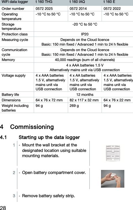 28 WiFi data logger  t 160 THG  t 160 IAQ  t 160 E Order number  0572 2025  0572 2014  0572 2022 Operating temperature -10 &deg;C to 50 &deg;C  -10 &deg;C to 50 &deg;C  -10 &deg;C to 50 &deg;C Storage temperature -20 &deg;C to 50 &deg;C Protection class  IP20 Measuring cycle  Depends on the Cloud licence Basic: 150 min fixed / Advanced 1 min to 24 h flexible Communication cycle Depends on the Cloud licence Basic: 150 min fixed / Advanced 1 min to 24 h flexible Memory  40,000 readings (sum of all channels)   4 x AAA batteries 1.5 V Alternatively mains unit via USB connection Voltage supply  4 x AAA batteries 1.5 V, alternatively mains unit via USB connection 4 x AA batteries  1.5 V, alternatively mains unit via USB connection 4 x AAA batteries 1.5 V, alternatively mains unit via USB connection Battery life  12 months Dimensions  64 x 76 x 72 mm  82 x 117 x 32 mm  64 x 76 x 22 mm Weight including batteries 94 g  269 g  94 g   4 Commissioning 4.1 Starting up the data logger  1  -  Mount the wall bracket at the designated location using suitable mounting materials.   2  -  Open battery compartment cover.  3  -  Remove battery safety strip. 