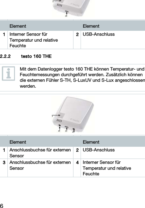6    Element   Element 1  Interner Sensor f&uuml;r Temperatur und relative Feuchte 2USB-Anschluss  2.2.2   testo 160 THE    Mit dem Datenlogger testo 160 THE k&ouml;nnen Temperatur- und Feuchtemessungen durchgef&uuml;hrt werden. Zus&auml;tzlich k&ouml;nnen die externen F&uuml;hler S-TH, S-LuxUV und S-Lux angeschlossen werden.     Element   Element 1  Anschlussbuchse f&uuml;r externen Sensor 2USB-Anschluss 3  Anschlussbuchse f&uuml;r externen Sensor 4Interner Sensor f&uuml;r Temperatur und relative Feuchte 