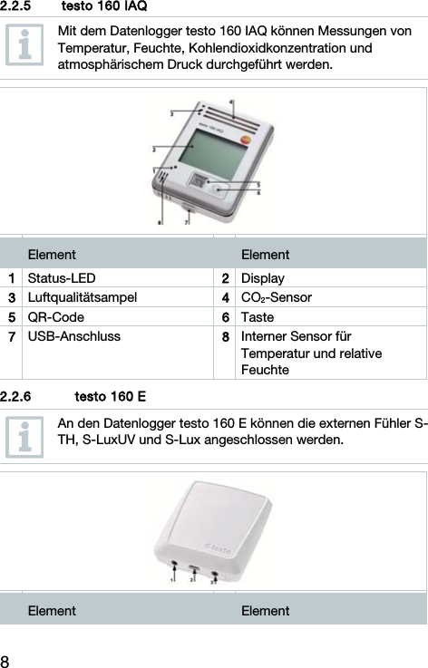 8 2.2.5   testo 160 IAQ    Mit dem Datenlogger testo 160 IAQ k&ouml;nnen Messungen von Temperatur, Feuchte, Kohlendioxidkonzentration und atmosph&auml;rischem Druck durchgef&uuml;hrt werden.     Element   Element 1  Status-LED  2Display 3  Luftqualit&auml;tsampel  4CO2-Sensor 5  QR-Code  6Taste 7  USB-Anschluss  8Interner Sensor f&uuml;r Temperatur und relative Feuchte   2.2.6 testo 160 E     An den Datenlogger testo 160 E k&ouml;nnen die externen F&uuml;hler S-TH, S-LuxUV und S-Lux angeschlossen werden.     Element   Element 