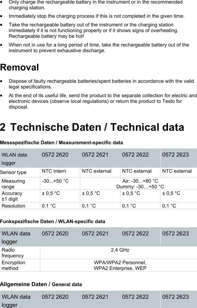  Only charge the rechargeable battery in the instrument or in the recommended charging station.   Immediately stop the charging process if this is not completed in the given time.   Take the rechargeable battery out of the instrument or the charging station immediately if it is not functioning properly or if it shows signs of overheating. Rechargeable battery may be hot!  When not in use for a long period of time, take the rechargeable battery out of the instrument to prevent exhaustive discharge. Pos: 13 /BAL/0970 2603 te sto Saveris Restauran t Datenlogger BAL/01 Sic herheit und Entsorgung/ 01_02 Sicherheit/ &Uuml;2 Warnhinweise @ 20\mod_14 76692786925_6.doc x @ 248787 @ 2 @ 1  Removal Pos: 16 /BAL/0970 2603 te sto Saveris Restauran t Datenlogger BAL/01 Si cherheit und Entsorgung/ 01_03 Entsorgung/Ents orgung @ 20\mod_147669 4686141_6.doc x @ 248859 @  @ 1   Dispose of faulty rechargeable batteries/spent batteries in accordance with the valid legal specifications.  At the end of its useful life, send the product to the separate collection for electric and electronic devices (observe local regulations) or return the product to Testo for disposal.  2  Technische Daten / Technical data Pos: 18 /BAL/0970 2603 te sto Saveris Restauran t Datenlogger BAL/02 Tec hnische Daten/02_00 Te chnische Daten/Messsp ezifische Daten @ 20\ mod_1476695060700_6.d ocx @ 248965 @  @ 1  Messspezifische Daten / Measurement-specific data WLAN data logger 0572 2620 0572 2621 0572 2622 0572 2623 Sensor type  NTC intern  NTC external  NTC external  NTC external Measuring range -30...+50 &deg;C  Air: -30...+80 &deg;C Dummy: -30&hellip;+50 &deg;C Accuracy &plusmn;1 digit &plusmn; 0,5 &deg;C  &plusmn; 0,5 &deg;C  &plusmn; 0,5 &deg;C  &plusmn; 0,5 &deg;C Resolution  0,1 &deg;C  0,1 &deg;C  0,1 &deg;C  0,1 &deg;C    Funkspezifische Daten / WLAN-specific data WLAN data logger 0572 2620  0572 2621  0572 2622  0572 2623 Radio frequency 2,4 GHz Encryption method WPA/WPA2 Personnel, WPA2 Enterprise, WEP   Allgemeine Daten / General data WLAN data logger 0572 2620  0572 2621  0572 2622  0572 2623 