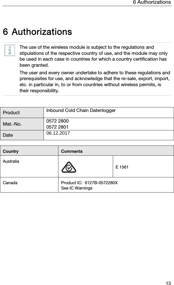6 Authorizations 13 6 Authorizations   The use of the wireless module is subject to the regulations and stipulations of the respective country of use, and the module may only be used in each case in countries for which a country certification has been granted. The user and every owner undertake to adhere to these regulations and prerequisites for use, and acknowledge that the re-sale, export, import, etc. in particular in, to or from countries without wireless permits, is their responsibility.    Product  Inbound Cold Chain Datenlogger Mat.-No.  0572 2800 0572 2801 Date  06.12.2017  Country  Comments Australia  E 1561 Canada  Product IC:  6127B-0572280X See IC Warnings 