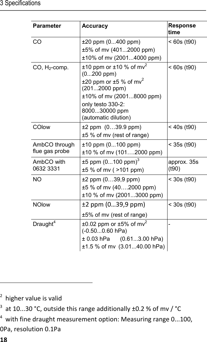 3 Specifications 18 Parameter Accuracy  Response time CO  &plusmn;20 ppm (0...400 ppm) &plusmn;5% of mv (401...2000 ppm) &plusmn;10% of mv (2001...4000 ppm) < 60s (t90) CO, H2-comp.  &plusmn;10 ppm or &plusmn;10 % of mv2 (0...200 ppm)  &plusmn;20 ppm or &plusmn;5 % of mv2 (201...2000 ppm) &plusmn;10% of mv (2001...8000 ppm) only testo 330-2:  8000...30000 ppm (automatic dilution) < 60s (t90) COlow  &plusmn;2 ppm  (0&hellip;39.9 ppm) &plusmn;5 % of mv (rest of range) < 40s (t90) AmbCO through flue gas probe &plusmn;10 ppm (0...100 ppm) &plusmn;10 % of mv (101&hellip;.2000 ppm) < 35s (t90) AmbCO with 0632 3331 &plusmn;5 ppm (0...100 ppm)3 &plusmn;5 % of mv ( >101 ppm) approx. 35s (t90) NO  &plusmn;2 ppm (0&hellip;39,9 ppm) &plusmn;5 % of mv (40&hellip;.2000 ppm) &plusmn;10 % of mv (2001...3000 ppm) < 30s (t90) NOlow  &plusmn;2 ppm (0&hellip;39,9 ppm) &plusmn;5% of mv (rest of range) < 30s (t90) Draught4 &plusmn;0.02 ppm or &plusmn;5% of mv2 (-0.50...0.60 hPa) &plusmn; 0.03 hPa   (0.61...3.00 hPa) &plusmn;1.5 % of mv  (3.01...40.00 hPa)-                                                             2  higher value is valid 3  at 10...30 &deg;C, outside this range additionally &plusmn;0.2 % of mv / &deg;C 4  with fine draught measurement option: Measuring range 0...100, 0Pa, resolution 0.1Pa 