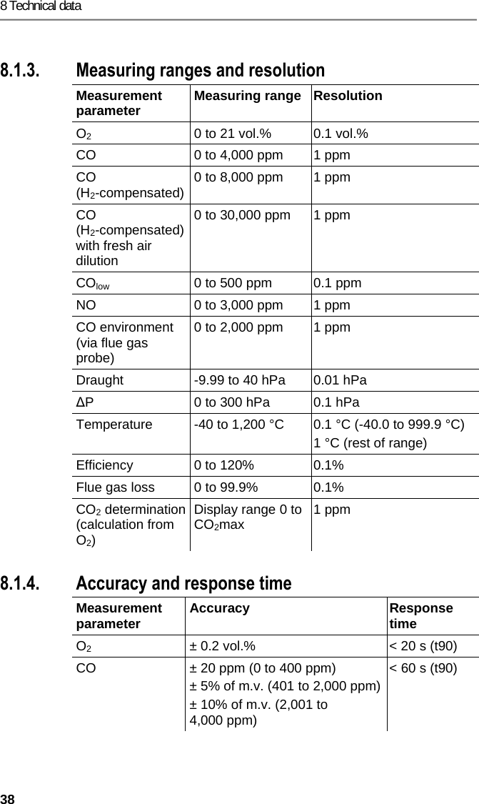 8 Technical data 38  Pos: 64 /TD/Leistungsb eschreibung/Techni sche Daten/testo 330  Technische Daten/ Messbereiche_Genauigkei ten testo330i @ 17\ mod_1434361470830_79. docx @ 213677 @ 33 @ 1  8.1.3. Measuring ranges and resolution Measurement parameter  Measuring range  Resolution O2  0 to 21 vol.%  0.1 vol.% CO  0 to 4,000 ppm  1 ppm CO (H2-compensated) 0 to 8,000 ppm  1 ppm CO  (H2-compensated) with fresh air dilution 0 to 30,000 ppm  1 ppm COlow  0 to 500 ppm  0.1 ppm NO  0 to 3,000 ppm  1 ppm CO environment (via flue gas probe) 0 to 2,000 ppm  1 ppm Draught  -9.99 to 40 hPa  0.01 hPa ∆P  0 to 300 hPa  0.1 hPa Temperature  -40 to 1,200 &deg;C  0.1 &deg;C (-40.0 to 999.9 &deg;C) 1 &deg;C (rest of range) Efficiency  0 to 120%  0.1% Flue gas loss  0 to 99.9%  0.1% CO2 determination (calculation from O2) Display range 0 to CO2max  1 ppm 8.1.4. Accuracy and response time Measurement parameter  Accuracy  Response time O2  &plusmn; 0.2 vol.%  < 20 s (t90) CO  &plusmn; 20 ppm (0 to 400 ppm) &plusmn; 5% of m.v. (401 to 2,000 ppm)&plusmn; 10% of m.v. (2,001 to 4,000 ppm) < 60 s (t90) 