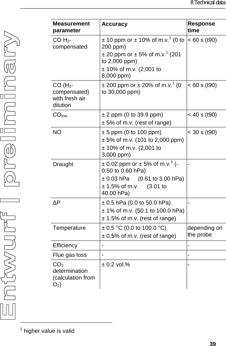 8 Technical data   39 Measurement parameter  Accuracy  Response time CO H2-compensated  &plusmn; 10 ppm or &plusmn; 10% of m.v.1 (0 to 200 ppm)  &plusmn; 20 ppm or &plusmn; 5% of m.v.1 (201 to 2,000 ppm) &plusmn; 10% of m.v. (2,001 to 8,000 ppm) < 60 s (t90) CO (H2-compensated) with fresh air dilution &plusmn; 200 ppm or &plusmn; 20% of m.v.1 (0 to 30,000 ppm)  < 60 s (t90) COlow  &plusmn; 2 ppm (0 to 39.9 ppm) &plusmn; 5% of m.v. (rest of range) < 40 s (t90) NO  &plusmn; 5 ppm (0 to 100 ppm) &plusmn; 5% of m.v. (101 to 2,000 ppm)&plusmn; 10% of m.v. (2,001 to 3,000 ppm) < 30 s (t90) Draught  &plusmn; 0.02 ppm or &plusmn; 5% of m.v.1 (-0.50 to 0.60 hPa) &plusmn; 0.03 hPa  (0.61 to 3.00 hPa)&plusmn; 1.5% of m.v.  (3.01 to 40.00 hPa) - ∆P  &plusmn; 0.5 hPa (0.0 to 50.0 hPa) &plusmn; 1% of m.v. (50.1 to 100.0 hPa)&plusmn; 1.5% of m.v. (rest of range) - Temperature  &plusmn; 0.5 &deg;C (0.0 to 100.0 &deg;C) &plusmn; 0.5% of m.v. (rest of range) depending on the probe Efficiency -  - Flue gas loss  -  - CO2 determination (calculation from O2) &plusmn; 0.2 vol.%  -                                                            1 higher value is valid 