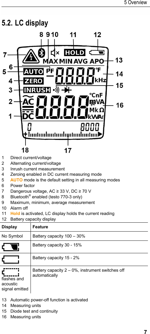 5 Overview 7 5.2. LC display  1 Direct current/voltage 2 Alternating current/voltage 3 Inrush current measurement 4  Zeroing enabled in DC current measuring mode 5  AUTO mode is the default setting in all measuring modes 6 Power factor 7  Dangerous voltage, AC &ge; 33 V, DC &ge; 70 V 8 Bluetooth&reg; enabled (testo 770-3 only) 9  Maximum, minimum, average measurement 10 Alarm off 11  Hold is activated, LC display holds the current reading  12  Battery capacity display Display Feature No Symbol  Battery capacity 100 &ndash; 30%  Battery capacity 30 - 15%  Battery capacity 15 - 2%  flashes and acoustic signal emitted Battery capacity 2 &ndash; 0%, instrument switches off automatically  13  Automatic power-off function is activated 14 Measuring units 15  Diode test and continuity 16 Measuring units 