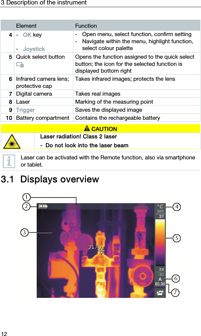 3 Description of the instrument 12  Element  Function 4  -  OK key  -  Joystick -  Open menu, select function, confirm setting -  Navigate within the menu, highlight function, select colour palette 5  Quick select button  Opens the function assigned to the quick select button; the icon for the selected function is displayed bottom right 6  Infrared camera lens; protective cap Takes infrared images; protects the lens 7  Digital camera  Takes real images 8  Laser Marking of the measuring point  9  Trigger  Saves the displayed image 10  Battery compartment  Contains the rechargeable battery   CAUTION  Laser radiation! Class 2 laser  -  Do not look into the laser beam   Laser can be activated with the Remote function, also via smartphone or tablet.   3.1 Displays overview       
