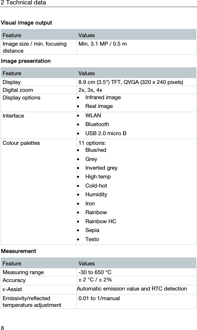 2 Technical data 8 Visual image output Feature  Values Image size / min. focusing distance Min. 3.1 MP / 0.5 m   Image presentation Feature  Values Display  8.9 cm (3.5") TFT, QVGA (320 x 240 pixels) Digital zoom  2x, 3x, 4x Display options  &bull; Infrared image &bull; Real image Interface  &bull; WLAN &bull; Bluetooth &bull; USB 2.0 micro B Colour palettes  11 options:  &bull; Blue/red &bull; Grey &bull; Inverted grey &bull; High temp &bull; Cold-hot &bull; Humidity &bull; Iron &bull; Rainbow &bull; Rainbow HC &bull; Sepia &bull; Testo   Measurement Feature  Values Measuring range  -30 to 650 &deg;C Accuracy   &plusmn; 2 &deg;C / &plusmn; 2% ɛ-Assist Automatic emission value and RTC detection Emissivity/reflected temperature adjustment 0.01 to 1/manual 