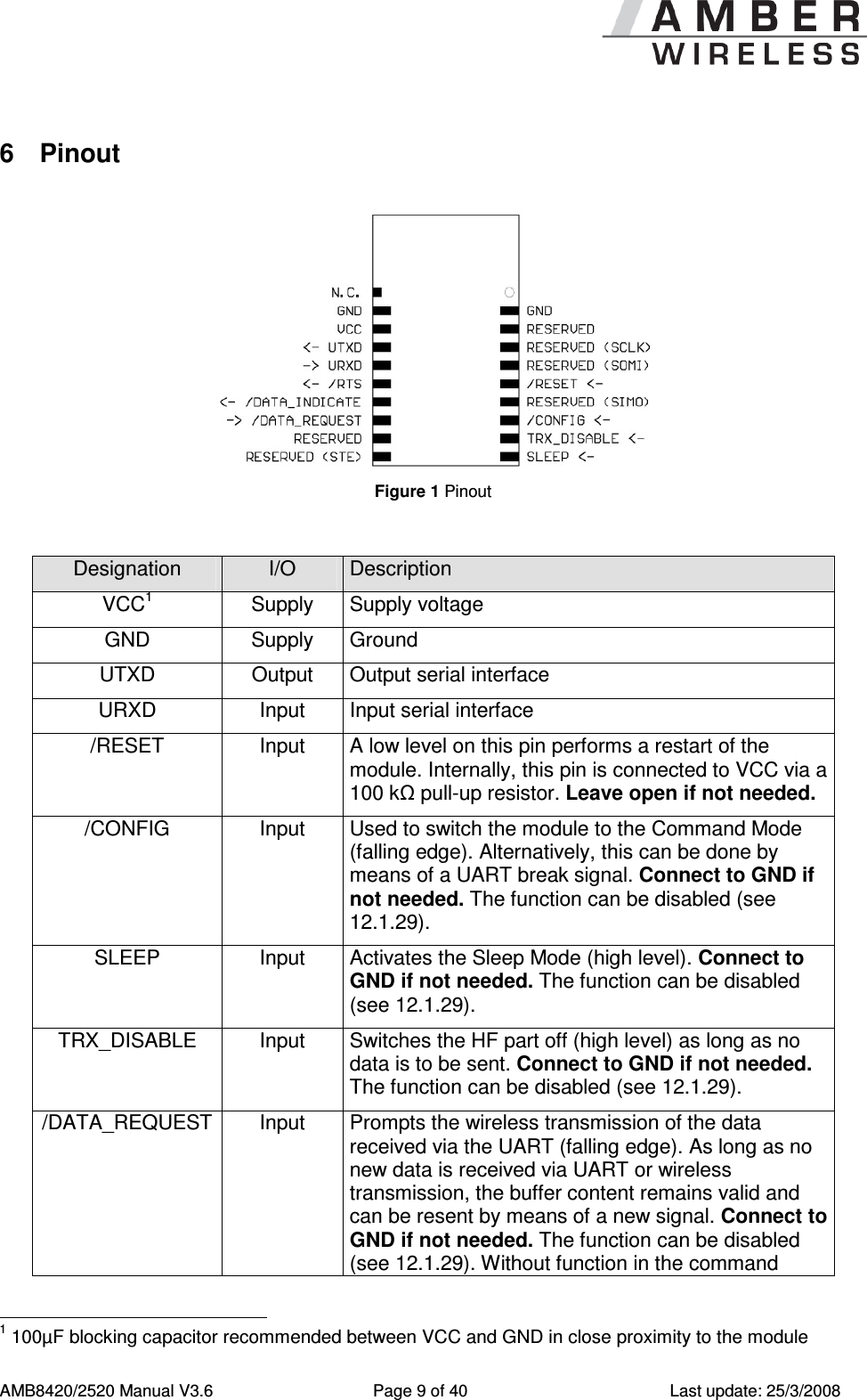      AMB8420/2520 Manual V3.6  Page 9 of 40  Last update: 25/3/2008 6  Pinout   Figure 1 Pinout   Designation  I/O  Description VCC1  Supply  Supply voltage GND  Supply  Ground UTXD  Output  Output serial interface URXD  Input  Input serial interface /RESET  Input  A low level on this pin performs a restart of the module. Internally, this pin is connected to VCC via a 100 kΩ pull-up resistor. Leave open if not needed. /CONFIG  Input  Used to switch the module to the Command Mode (falling edge). Alternatively, this can be done by means of a UART break signal. Connect to GND if not needed. The function can be disabled (see 12.1.29). SLEEP  Input  Activates the Sleep Mode (high level). Connect to GND if not needed. The function can be disabled (see 12.1.29). TRX_DISABLE  Input  Switches the HF part off (high level) as long as no data is to be sent. Connect to GND if not needed. The function can be disabled (see 12.1.29). /DATA_REQUEST Input  Prompts the wireless transmission of the data received via the UART (falling edge). As long as no new data is received via UART or wireless transmission, the buffer content remains valid and can be resent by means of a new signal. Connect to GND if not needed. The function can be disabled (see 12.1.29). Without function in the command                                                       1 100&micro;F blocking capacitor recommended between VCC and GND in close proximity to the module  