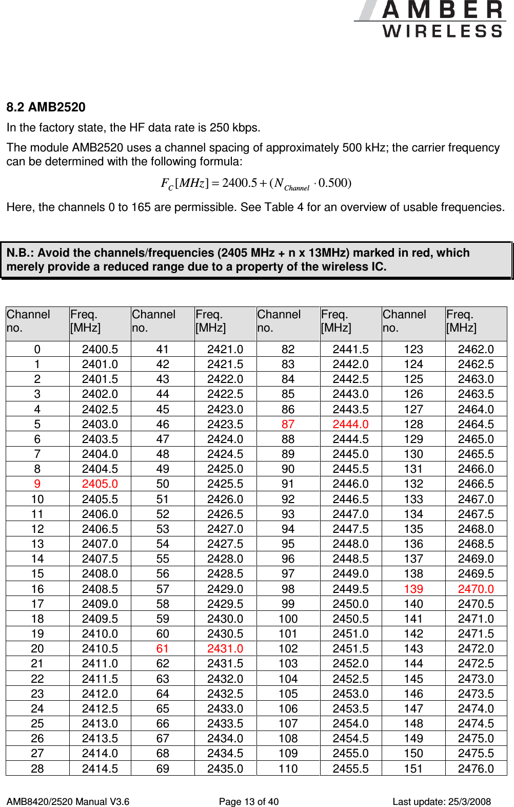      AMB8420/2520 Manual V3.6  Page 13 of 40  Last update: 25/3/2008  8.2 AMB2520 In the factory state, the HF data rate is 250 kbps. The module AMB2520 uses a channel spacing of approximately 500 kHz; the carrier frequency can be determined with the following formula: )500.0(5.2400][ &sdot;+=ChannelCNMHzF Here, the channels 0 to 165 are permissible. See Table 4 for an overview of usable frequencies.  N.B.: Avoid the channels/frequencies (2405 MHz + n x 13MHz) marked in red, which merely provide a reduced range due to a property of the wireless IC.    Channel no. Freq. [MHz] Channel no. Freq. [MHz] Channel no. Freq. [MHz] Channel no. Freq. [MHz] 0  2400.5  41  2421.0  82  2441.5  123  2462.0 1  2401.0  42  2421.5  83  2442.0  124  2462.5 2  2401.5  43  2422.0  84  2442.5  125  2463.0 3  2402.0  44  2422.5  85  2443.0  126  2463.5 4  2402.5  45  2423.0  86  2443.5  127  2464.0 5  2403.0  46  2423.5  87  2444.0  128  2464.5 6  2403.5  47  2424.0  88  2444.5  129  2465.0 7  2404.0  48  2424.5  89  2445.0  130  2465.5 8  2404.5  49  2425.0  90  2445.5  131  2466.0 9  2405.0  50  2425.5  91  2446.0  132  2466.5 10  2405.5  51  2426.0  92  2446.5  133  2467.0 11  2406.0  52  2426.5  93  2447.0  134  2467.5 12  2406.5  53  2427.0  94  2447.5  135  2468.0 13  2407.0  54  2427.5  95  2448.0  136  2468.5 14  2407.5  55  2428.0  96  2448.5  137  2469.0 15  2408.0  56  2428.5  97  2449.0  138  2469.5 16  2408.5  57  2429.0  98  2449.5  139  2470.0 17  2409.0  58  2429.5  99  2450.0  140  2470.5 18  2409.5  59  2430.0  100  2450.5  141  2471.0 19  2410.0  60  2430.5  101  2451.0  142  2471.5 20  2410.5  61  2431.0  102  2451.5  143  2472.0 21  2411.0  62  2431.5  103  2452.0  144  2472.5 22  2411.5  63  2432.0  104  2452.5  145  2473.0 23  2412.0  64  2432.5  105  2453.0  146  2473.5 24  2412.5  65  2433.0  106  2453.5  147  2474.0 25  2413.0  66  2433.5  107  2454.0  148  2474.5 26  2413.5  67  2434.0  108  2454.5  149  2475.0 27  2414.0  68  2434.5  109  2455.0  150  2475.5 28  2414.5  69  2435.0  110  2455.5  151  2476.0 
