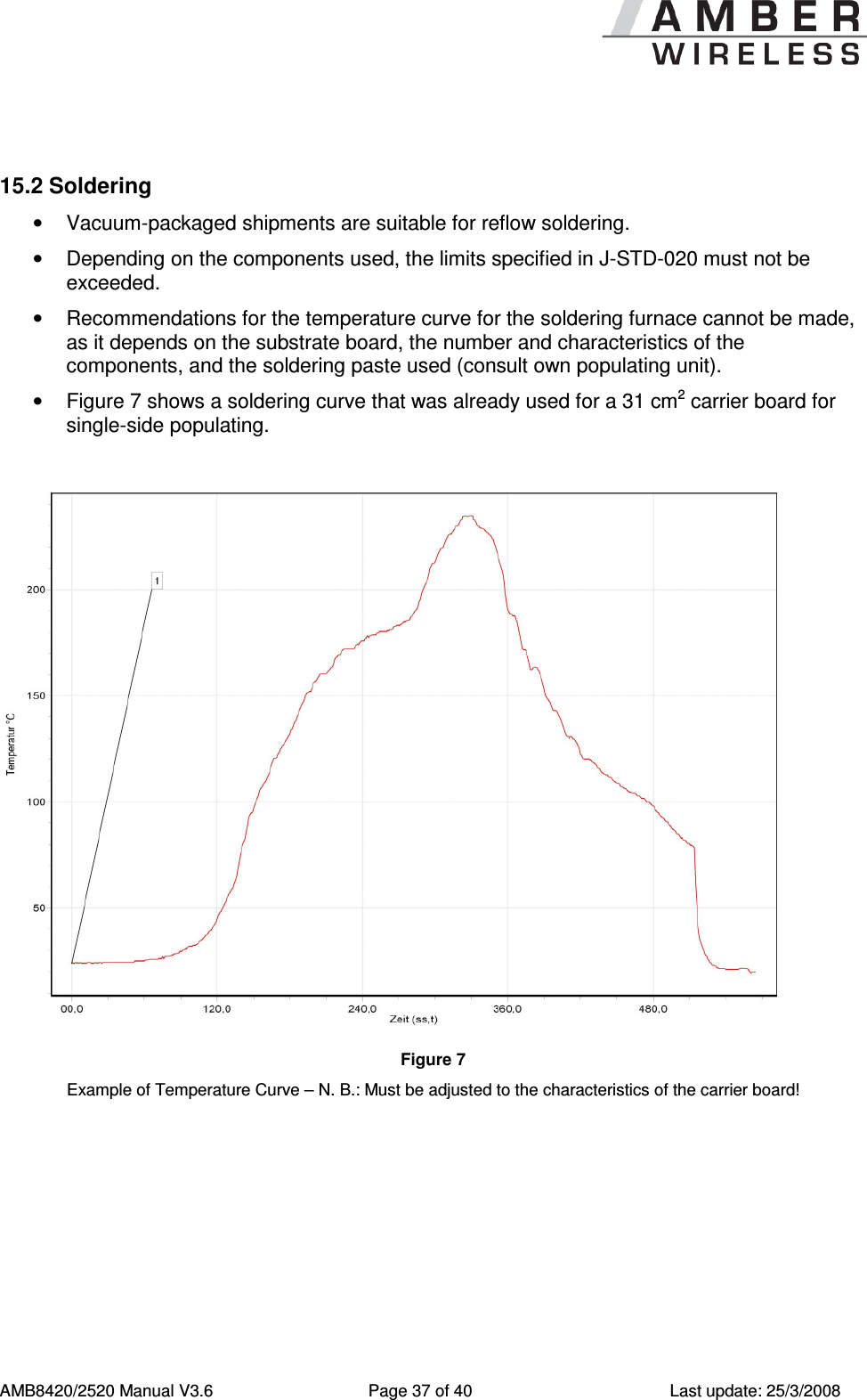      AMB8420/2520 Manual V3.6  Page 37 of 40  Last update: 25/3/2008  15.2 Soldering &bull;  Vacuum-packaged shipments are suitable for reflow soldering. &bull;  Depending on the components used, the limits specified in J-STD-020 must not be exceeded. &bull;  Recommendations for the temperature curve for the soldering furnace cannot be made, as it depends on the substrate board, the number and characteristics of the components, and the soldering paste used (consult own populating unit).  &bull;  Figure 7 shows a soldering curve that was already used for a 31 cm2 carrier board for single-side populating.   Figure 7 Example of Temperature Curve &ndash; N. B.: Must be adjusted to the characteristics of the carrier board! 