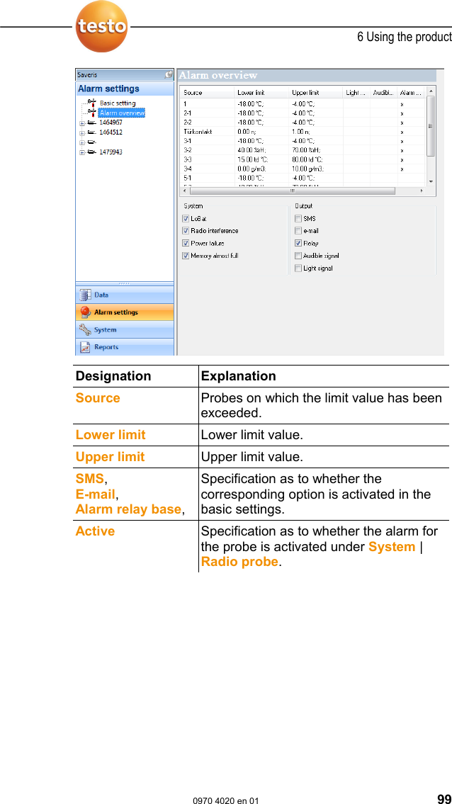  6 Using the product  0970 4020 en 01 99   Designation Explanation  Source  Probes on which the limit value has been exceeded. Lower limit Lower limit value. Upper limit Upper limit value. SMS,  E-mail,  Alarm relay base, Specification as to whether the corresponding option is activated in the basic settings. Active  Specification as to whether the alarm for the probe is activated under System | Radio probe.  Pos: 131 /TD/Produkt  verwenden/testo Saver is/05 Messreihen ana lysieren @ 0\mod_119089585 9625_79.doc @ 5163  