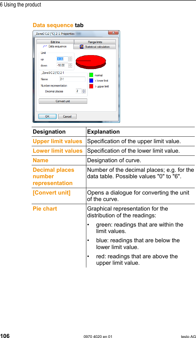  6 Using the product 106  0970 4020 en 01 testo AG Pos: 142 /TD/Produkt  verwenden/testo Saver is/05a-2 Kurveneigensc haften/03 Register  Datenreihe @ 0\mod_11 88996704453_79.doc @  3646   Data sequence tab   Designation Explanation  Upper limit values  Specification of the upper limit value. Lower limit values  Specification of the lower limit value. Name  Designation of curve.  Decimal places number representation Number of the decimal places; e.g. for the data table. Possible values "0" to "6". [Convert unit]  Opens a dialogue for converting the unit of the curve. Pie chart  Graphical representation for the distribution of the readings: &bull;  green: readings that are within the limit values. &bull;  blue: readings that are below the lower limit value. &bull;  red: readings that are above the upper limit value.   