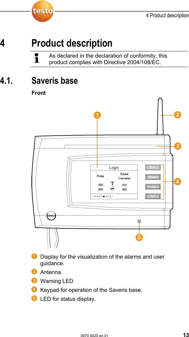  4 Product description  0970 4020 en 01 13  Pos: 26 /TD/&Uuml;berschr iften/4. Produktbesc hreibung @ 0\mod_1173 774846679_79.doc @  310  4 Product description Pos: 27 /TD/Produktb eschreibung/&Uuml;bersic ht/testo Saveri s/Hinweis CE @ 1\mod_120490 5902234_79.doc @ 12612   As declared in the declaration of conformity, this product complies with Directive 2004/108/EC.  Pos: 28 /TD/Produktb eschreibung/&Uuml;bersic ht/testo Saveri s/00 Base/01 Base @ 0\mod_118 9504245140_79.doc  @ 4274  4.1. Saveris base Front      Display for the visualization of the alarms and user guidance.   Antenna.  Warning LED   Keypad for operation of the Saveris base.  LED for status display. 