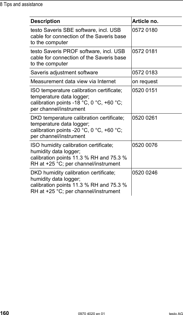 8 Tips and assistance 160  0970 4020 en 01 testo AG Description   Article no. testo Saveris SBE software, incl. USB cable for connection of the Saveris base to the computer 0572 0180 testo Saveris PROF software, incl. USB cable for connection of the Saveris base to the computer 0572 0181 Saveris adjustment software  0572 0183 Measurement data view via Internet  on request ISO temperature calibration certificate; temperature data logger;  calibration points -18 &deg;C, 0 &deg;C, +60 &deg;C; per channel/instrument 0520 0151 DKD temperature calibration certificate; temperature data logger;  calibration points -20 &deg;C, 0 &deg;C, +60 &deg;C; per channel/instrument 0520 0261 ISO humidity calibration certificate; humidity data logger;  calibration points 11.3 % RH and 75.3 % RH at +25 &deg;C; per channel/instrument 0520 0076 DKD humidity calibration certificate; humidity data logger;  calibration points 11.3 % RH and 75.3 % RH at +25 &deg;C; per channel/instrument 0520 0246   ===== Ende der St&uuml;cklist e ===== 