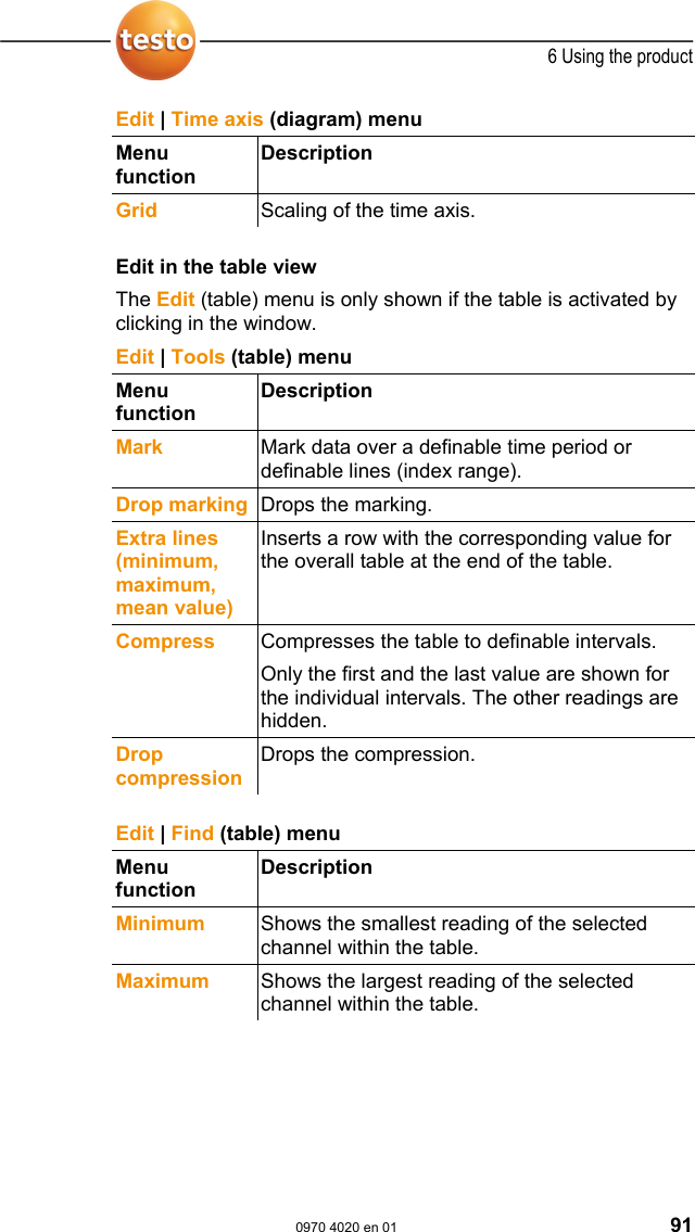  6 Using the product  0970 4020 en 01 91 Edit | Time axis (diagram) menu Menu function Description Grid  Scaling of the time axis.  Pos: 110 /TD/Produkt  verwenden/testo Saver is/02 Men&uuml;s und Befehle der  Ribbon-Leiste/02 Be arbeiten/03 Bearbeit en (Tabelle) @ 0\mod_11896 06537468_79.doc @ 4565   Edit in the table view The Edit (table) menu is only shown if the table is activated by clicking in the window.  Edit | Tools (table) menu Menu function Description Mark  Mark data over a definable time period or definable lines (index range). Drop marking Drops the marking. Extra lines (minimum, maximum, mean value) Inserts a row with the corresponding value for the overall table at the end of the table. Compress  Compresses the table to definable intervals. Only the first and the last value are shown for the individual intervals. The other readings are hidden. Drop compression Drops the compression.    Edit | Find (table) menu Menu function Description Minimum  Shows the smallest reading of the selected channel within the table. Maximum  Shows the largest reading of the selected channel within the table.  Pos: 111 /TD/Produkt  verwenden/testo Saver is/02 Men&uuml;s und Befehle der  Ribbon-Leiste/03 E xtras/00 Men&uuml; Extras @ 0\mod_1 190280173640_79. doc @ 5003  