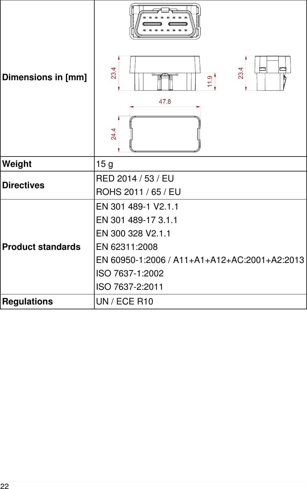 Dimensions in [mm]Weight 15 gDirectives RED 2014 / 53 / EUROHS 2011 / 65 / EUProduct standardsEN 301 489-1 V2.1.1EN 301 489-17 3.1.1EN 300 328 V2.1.1EN 62311:2008EN 60950-1:2006 / A11+A1+A12+AC:2001+A2:2013ISO 7637-1:2002ISO 7637-2:2011Regulations UN / ECE R1022
