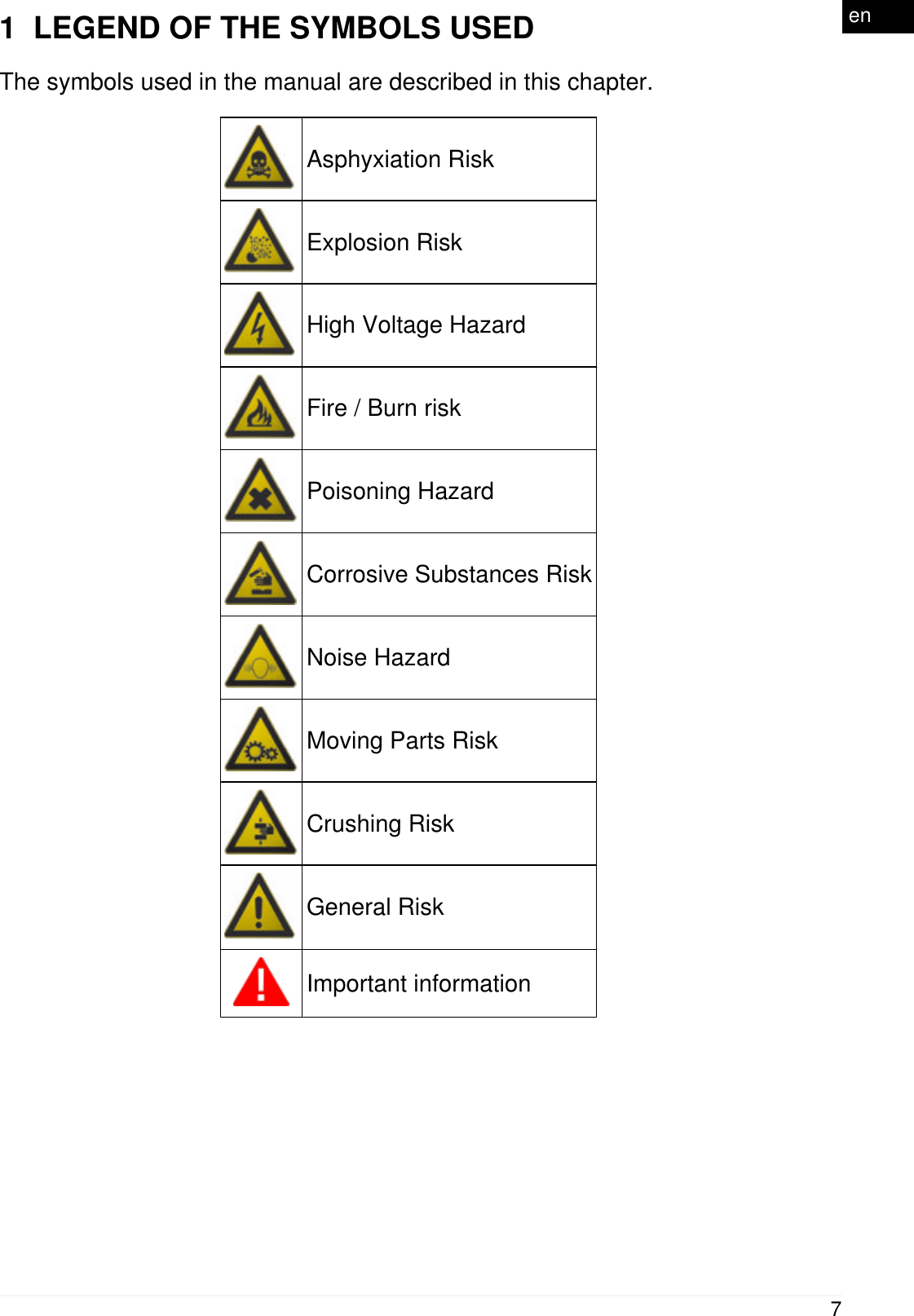 1  LEGEND OF THE SYMBOLS USEDThe symbols used in the manual are described in this chapter.Asphyxiation RiskExplosion RiskHigh Voltage HazardFire / Burn riskPoisoning HazardCorrosive Substances RiskNoise HazardMoving Parts RiskCrushing RiskGeneral RiskImportant information7en