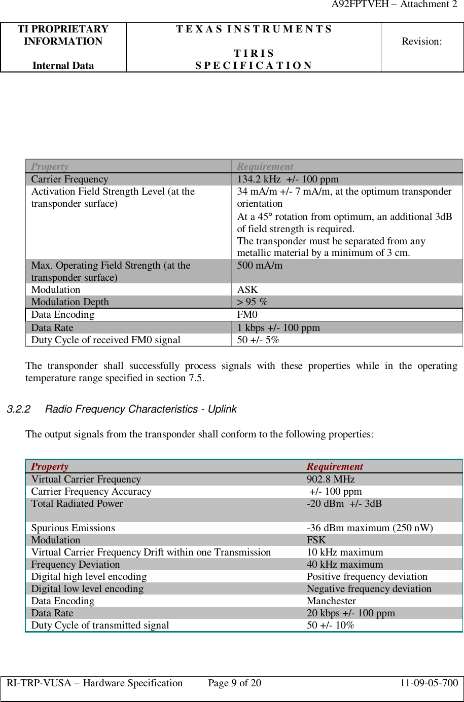 A92FPTVEH – Attachment 2TI PROPRIETARY T E X A S  I N S T R U M E N T SINFORMATION Revision:T I R I SInternal Data S P E C I F I C A T I O NRI-TRP-VUSA – Hardware Specification Page 9 of 20 11-09-05-700Property RequirementCarrier Frequency 134.2 kHz  +/- 100 ppmActivation Field Strength Level (at thetransponder surface) 34 mA/m +/- 7 mA/m, at the optimum transponderorientationAt a 45° rotation from optimum, an additional 3dBof field strength is required.The transponder must be separated from anymetallic material by a minimum of 3 cm.Max. Operating Field Strength (at thetransponder surface) 500 mA/mModulation ASKModulation Depth &gt; 95 %Data Encoding FM0Data Rate 1 kbps +/- 100 ppmDuty Cycle of received FM0 signal 50 +/- 5%The transponder shall successfully process signals with these properties while in the operatingtemperature range specified in section 7.5.3.2.2 Radio Frequency Characteristics - UplinkThe output signals from the transponder shall conform to the following properties:Property RequirementVirtual Carrier Frequency 902.8 MHzCarrier Frequency Accuracy  +/- 100 ppmTotal Radiated Power -20 dBm  +/- 3dBSpurious Emissions -36 dBm maximum (250 nW)Modulation FSKVirtual Carrier Frequency Drift within one Transmission 10 kHz maximumFrequency Deviation 40 kHz maximumDigital high level encoding Positive frequency deviationDigital low level encoding Negative frequency deviationData Encoding ManchesterData Rate 20 kbps +/- 100 ppmDuty Cycle of transmitted signal 50 +/- 10%