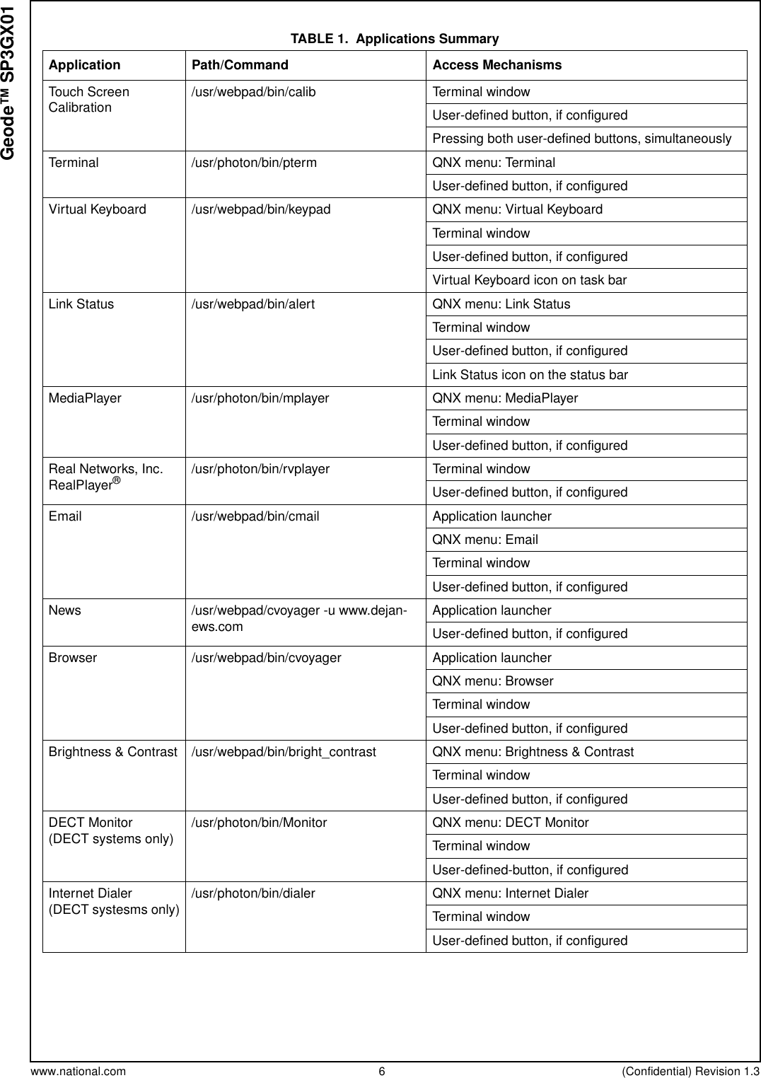 www.national.com 6 (Confidential) Revision 1.3Geode™ SP3GX01TABLE 1. Applications SummaryApplication Path/Command Access MechanismsTouch ScreenCalibration /usr/webpad/bin/calib Terminal windowUser-defined button, if configuredPressing both user-defined buttons, simultaneouslyTerminal /usr/photon/bin/pterm QNX menu: TerminalUser-defined button, if configuredVirtual Keyboard /usr/webpad/bin/keypad QNX menu: Virtual KeyboardTerminal windowUser-defined button, if configuredVirtual Keyboard icon on task barLink Status /usr/webpad/bin/alert QNX menu: Link StatusTerminal windowUser-defined button, if configuredLink Status icon on the status barMediaPlayer /usr/photon/bin/mplayer QNX menu: MediaPlayerTerminal windowUser-defined button, if configuredReal Networks, Inc.RealPlayer®/usr/photon/bin/rvplayer Terminal windowUser-defined button, if configuredEmail /usr/webpad/bin/cmail Application launcherQNX menu: EmailTerminal windowUser-defined button, if configuredNews /usr/webpad/cvoyager -u www.dejan-ews.com Application launcherUser-defined button, if configuredBrowser /usr/webpad/bin/cvoyager Application launcherQNX menu: BrowserTerminal windowUser-defined button, if configuredBrightness &amp; Contrast /usr/webpad/bin/bright_contrast QNX menu: Brightness &amp; ContrastTerminal windowUser-defined button, if configuredDECT Monitor(DECT systems only) /usr/photon/bin/Monitor QNX menu: DECT MonitorTerminal windowUser-defined-button, if configuredInternet Dialer(DECT systesms only) /usr/photon/bin/dialer QNX menu: Internet DialerTerminal windowUser-defined button, if configured